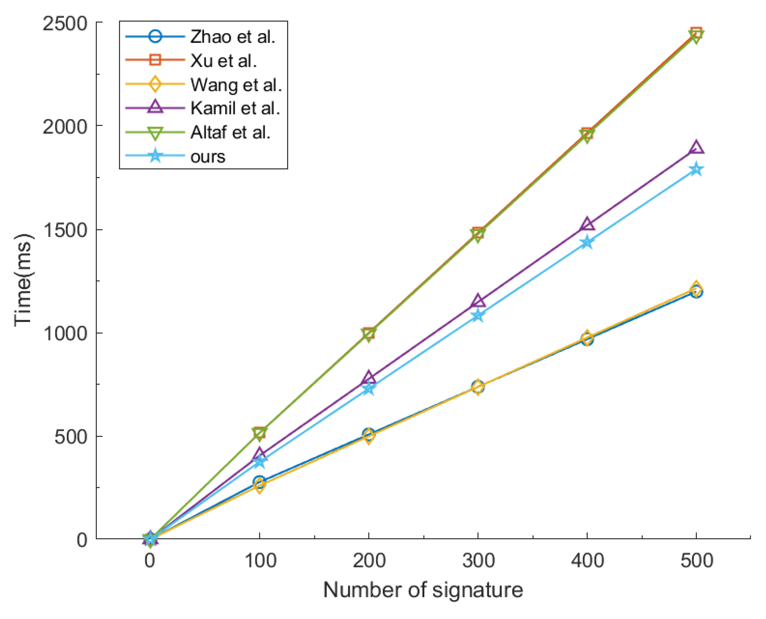 Mathematics 11 04766 g003