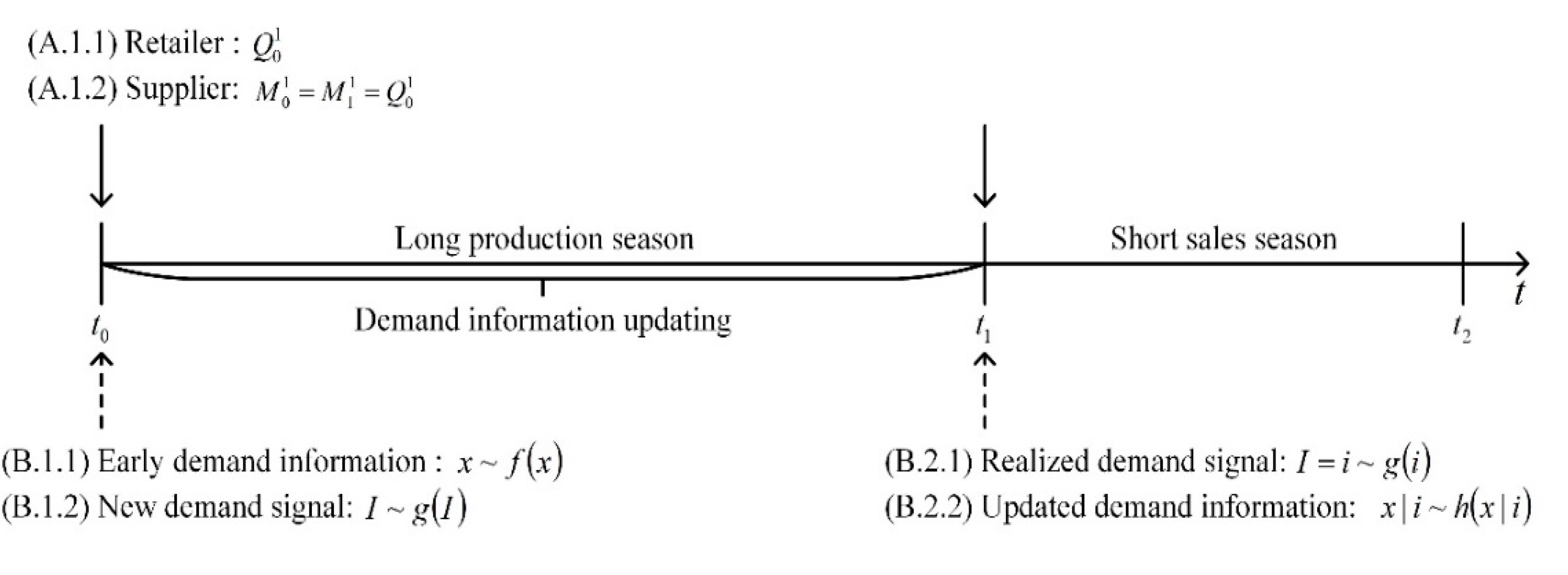 Mathematics 11 04767 g002