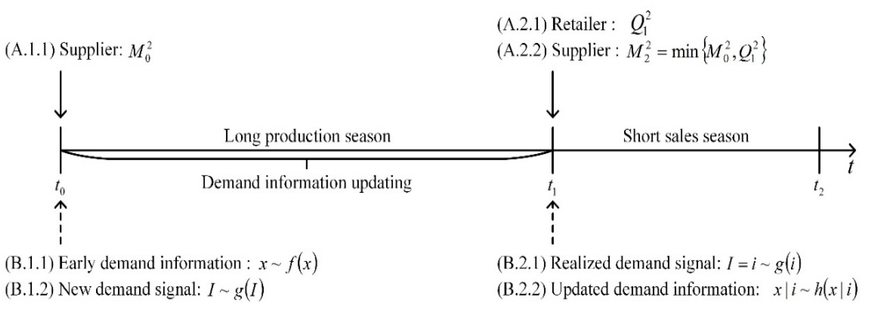 Mathematics 11 04767 g003