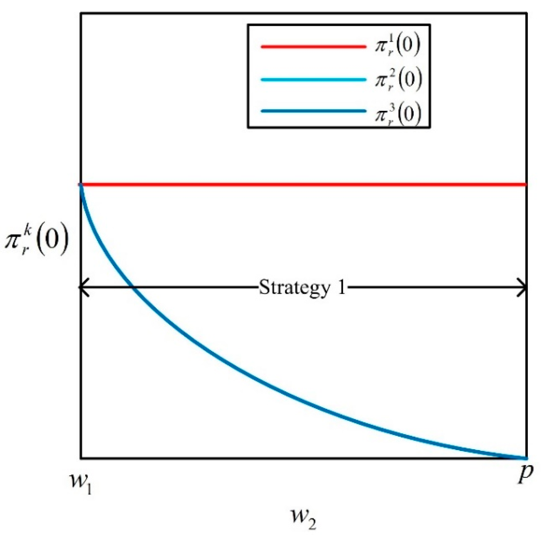 Mathematics 11 04767 g005