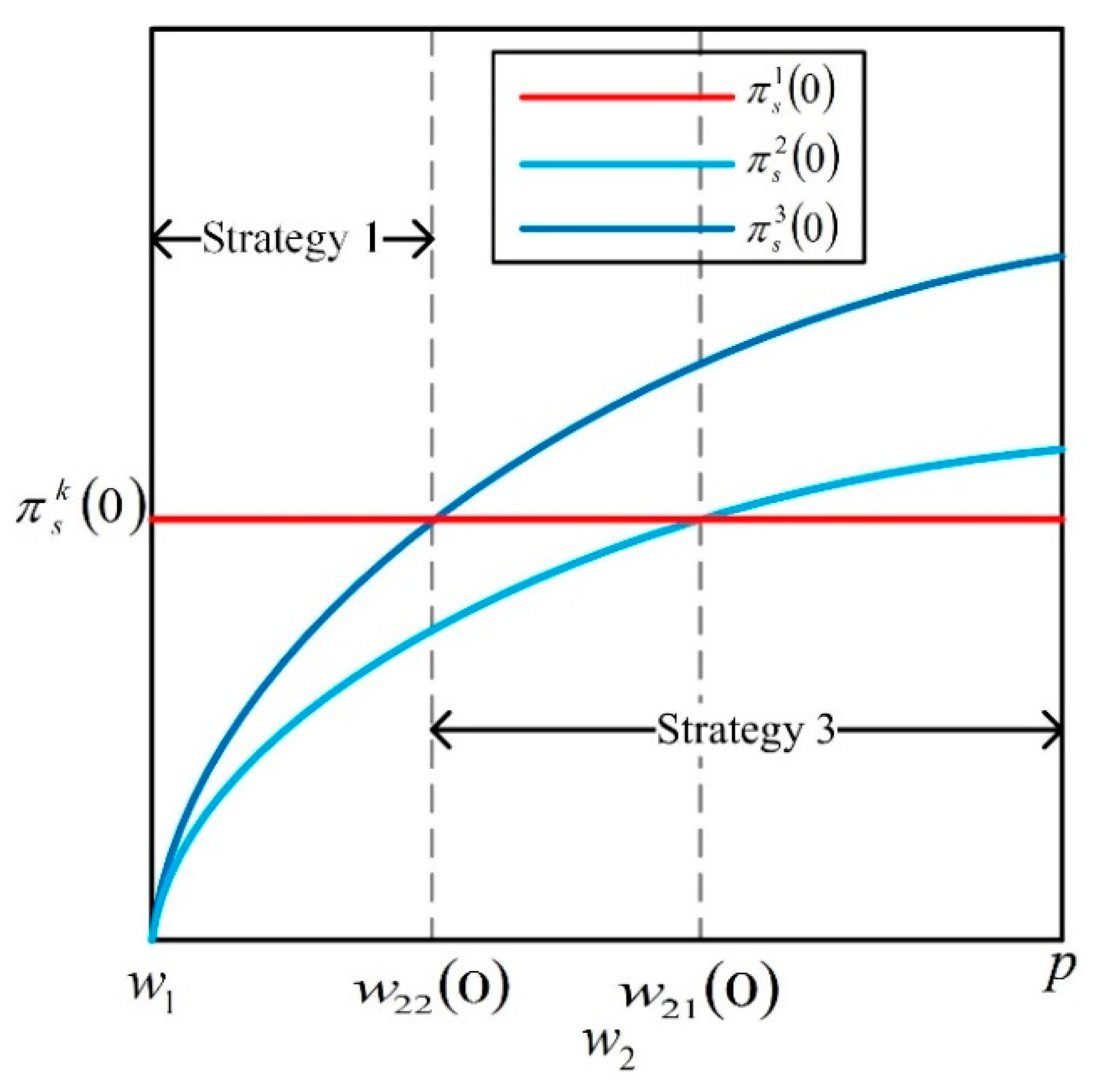 Mathematics 11 04767 g006