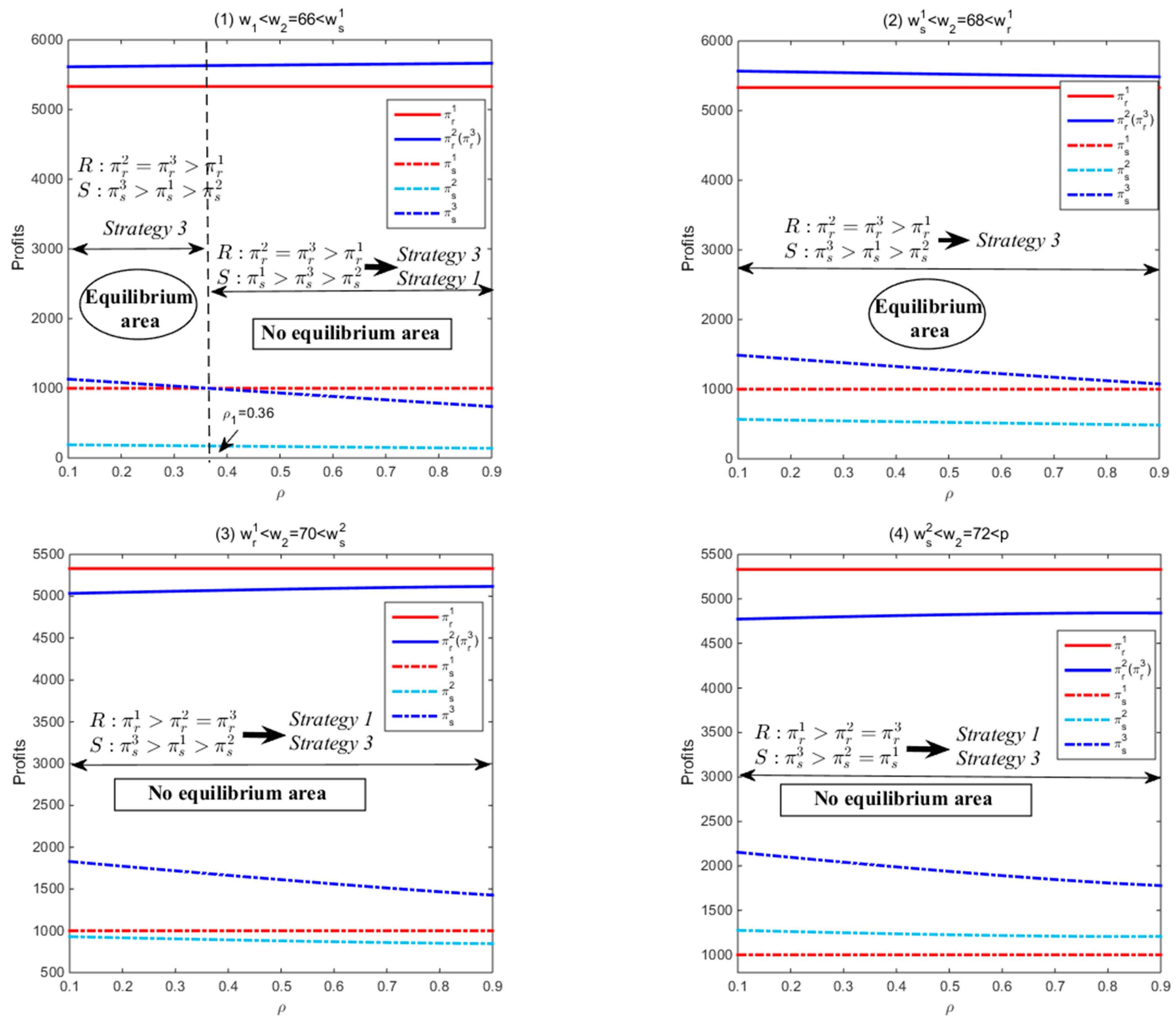 Mathematics 11 04767 g012