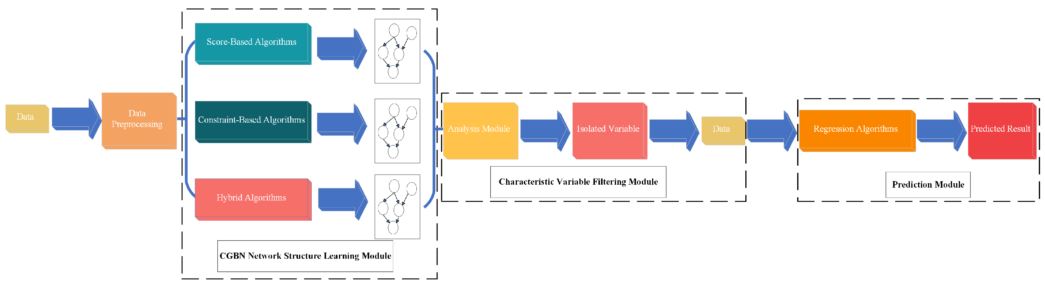 PDF) Algorithmic Prediction of Health Care Costs and Discovery of