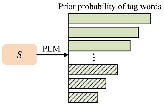 REKP: Refined External Knowledge into Prompt-Tuning for Few-Shot