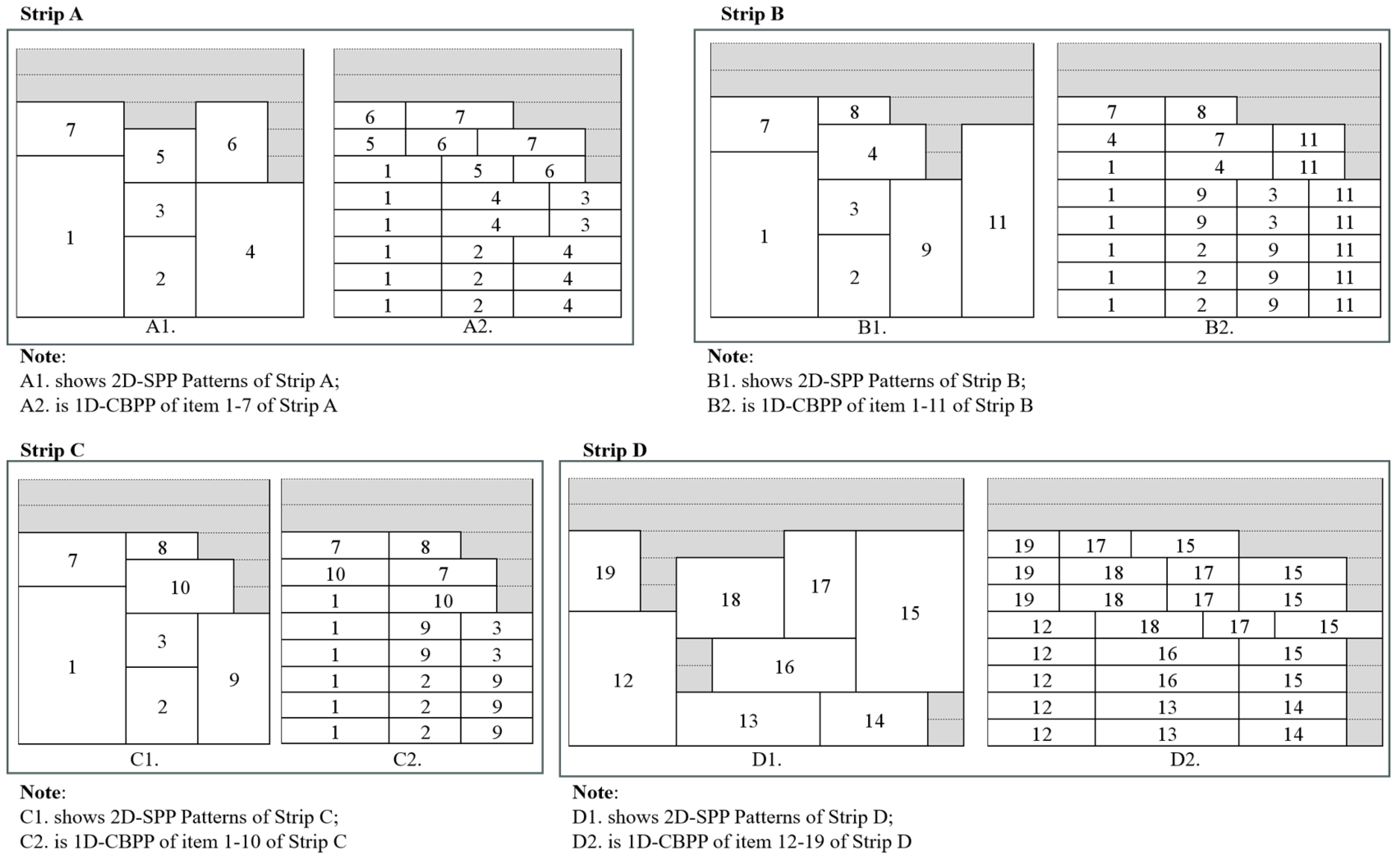 Mathematics Free FullText Robust Optimization for the Two