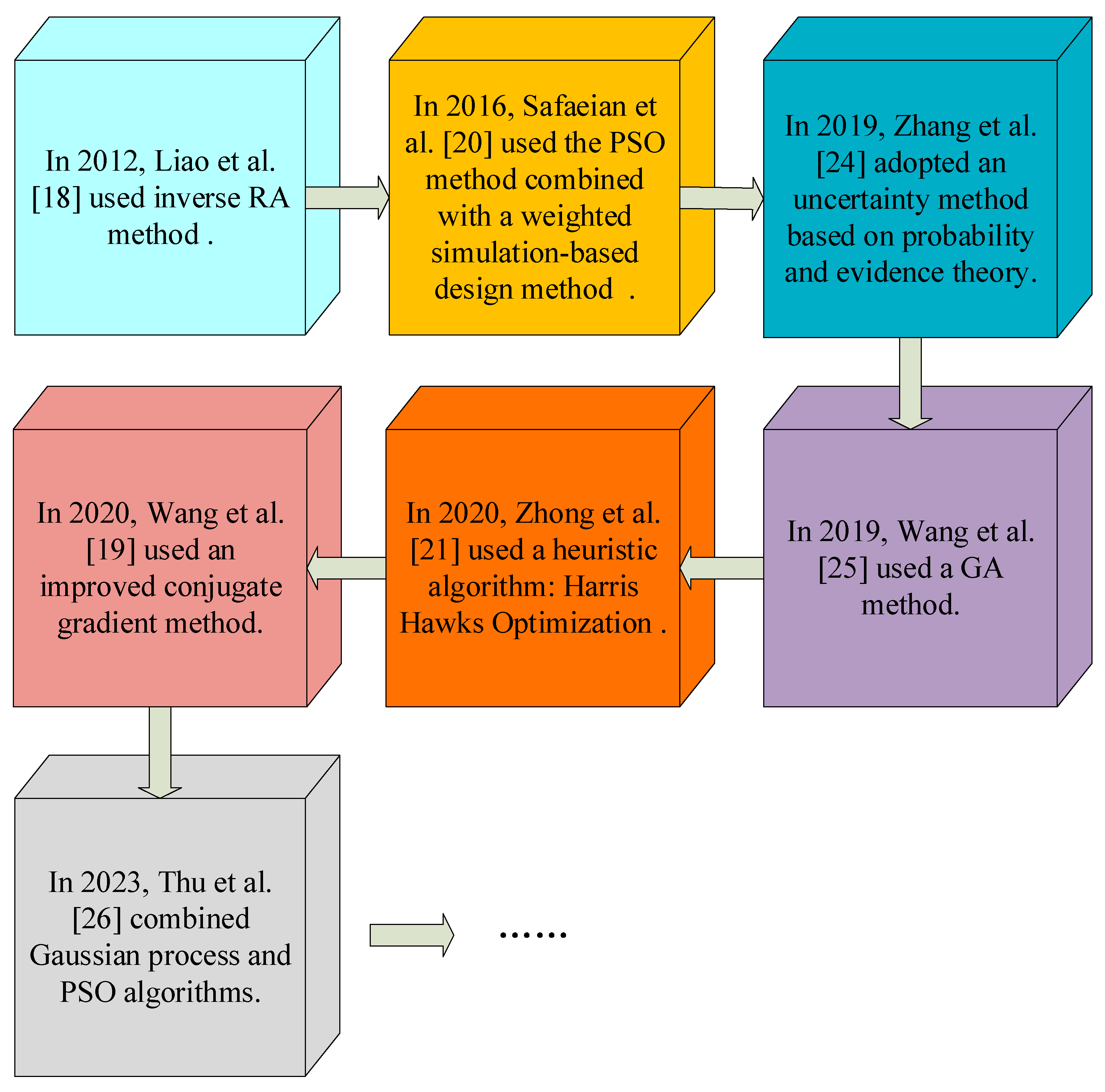 Mathematics 11 04790 g001