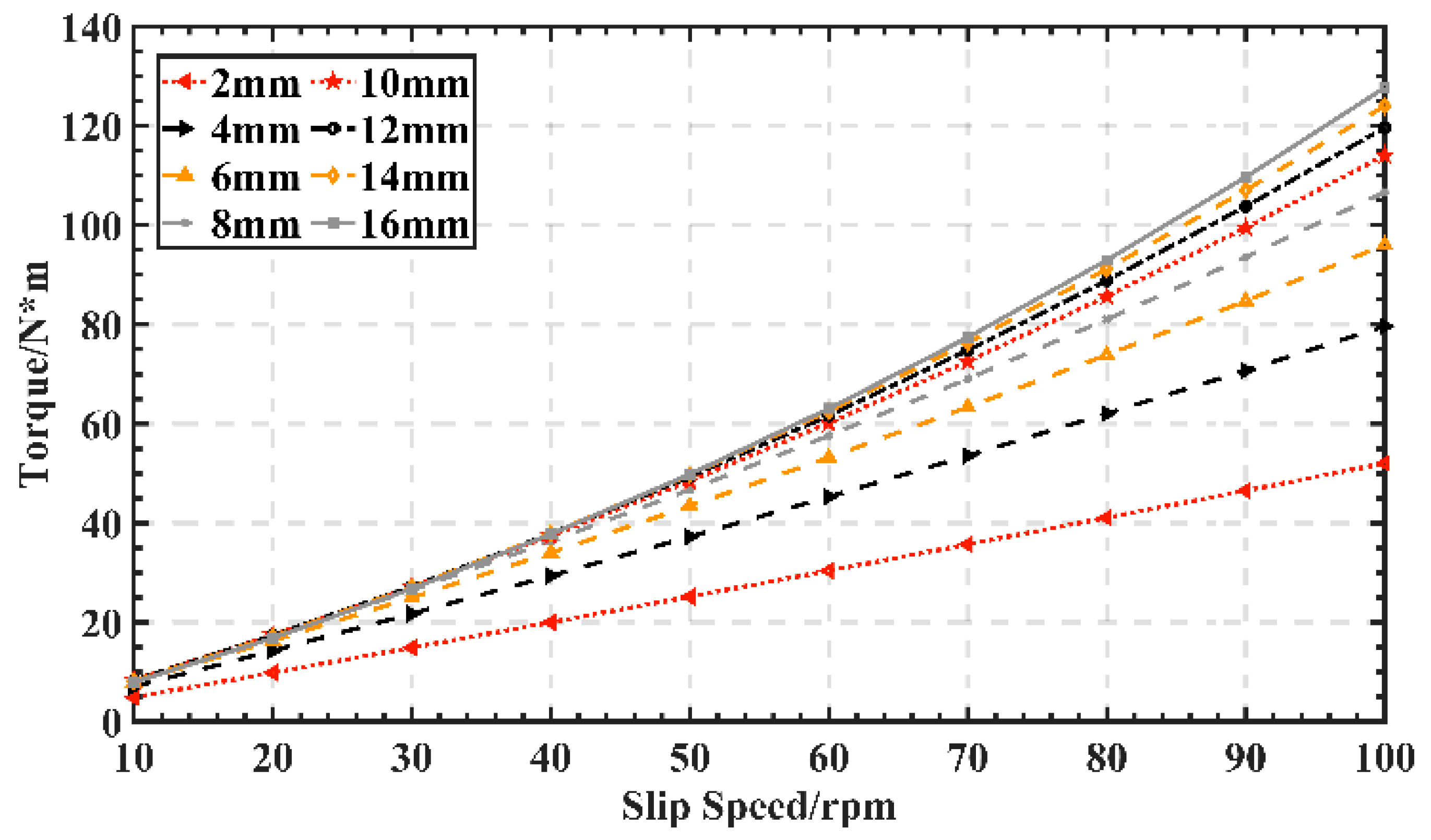 Mathematics 11 04793 g010