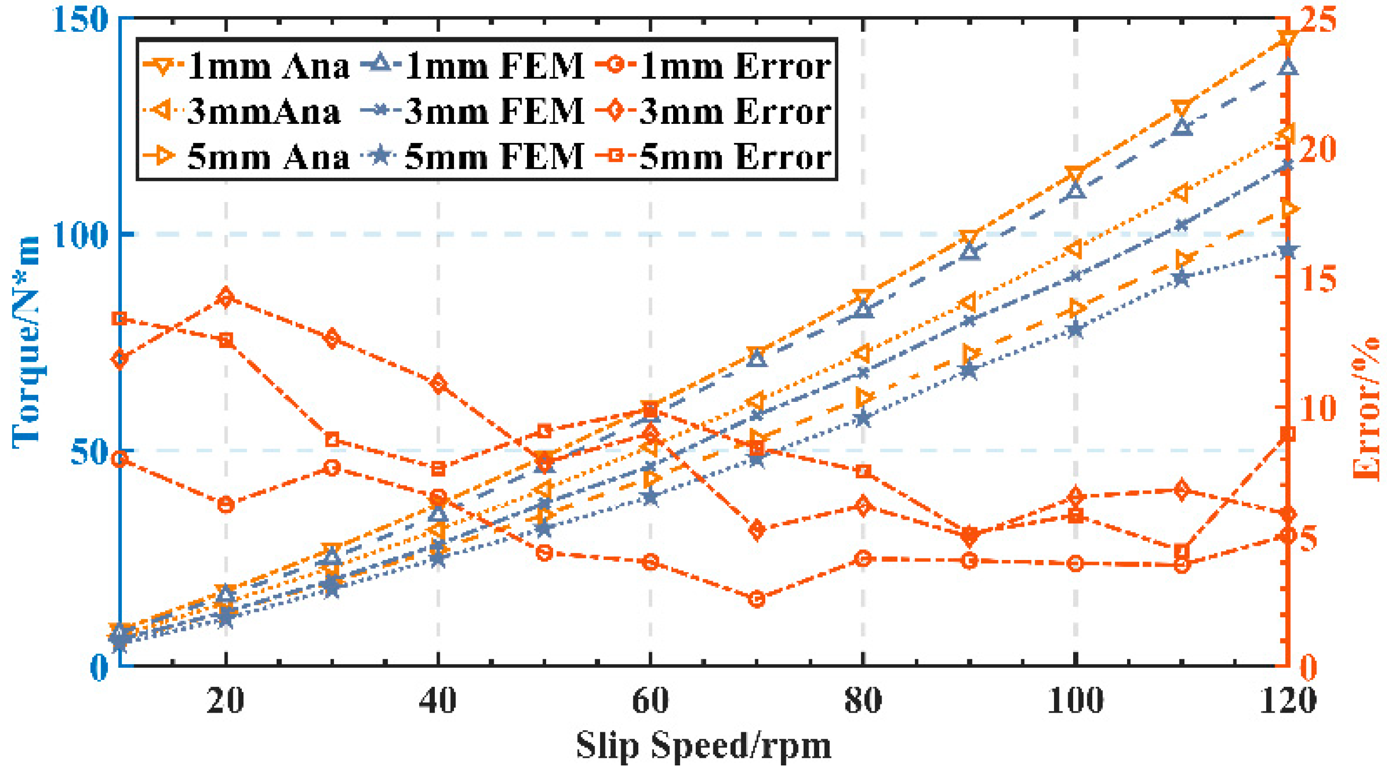 Mathematics 11 04793 g011