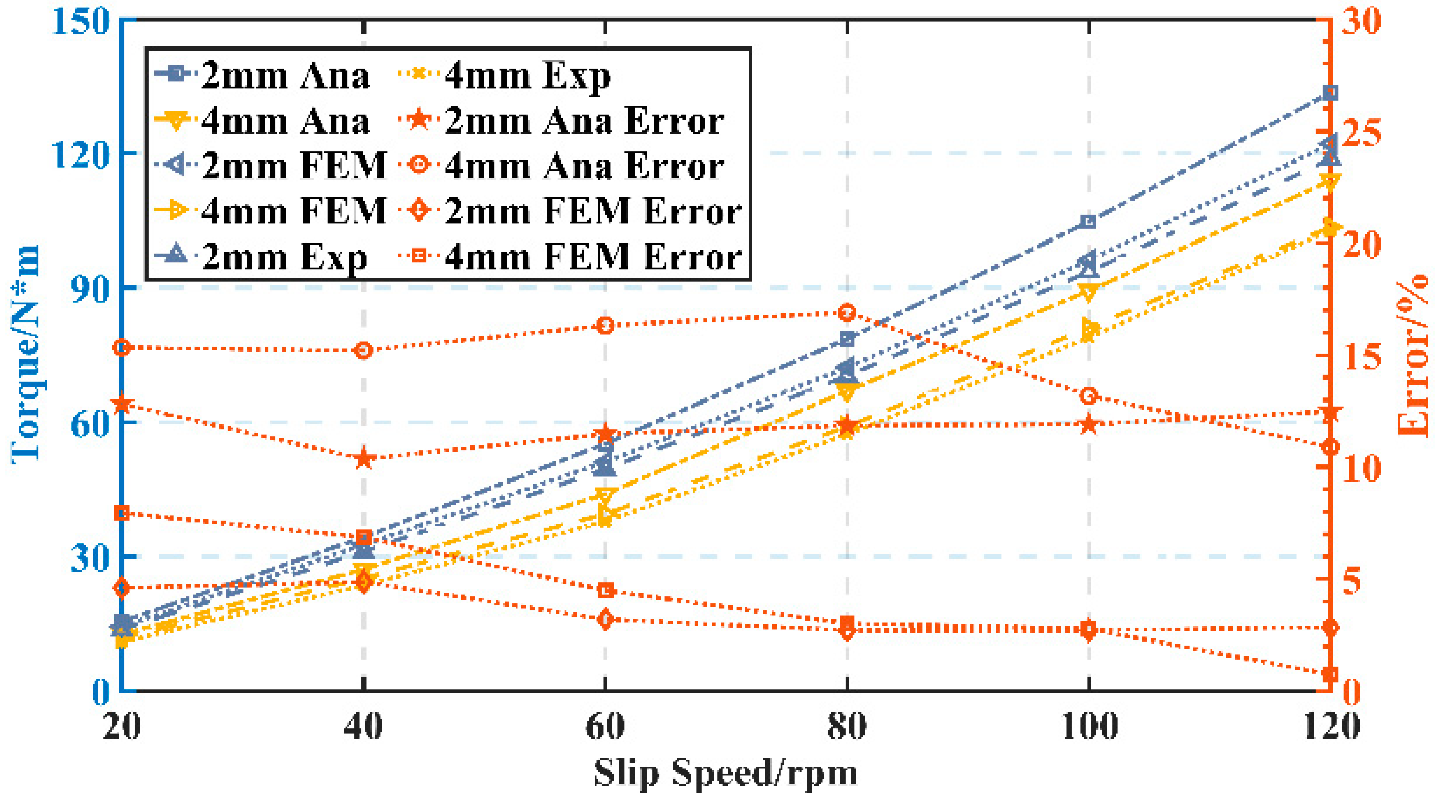 Mathematics 11 04793 g016