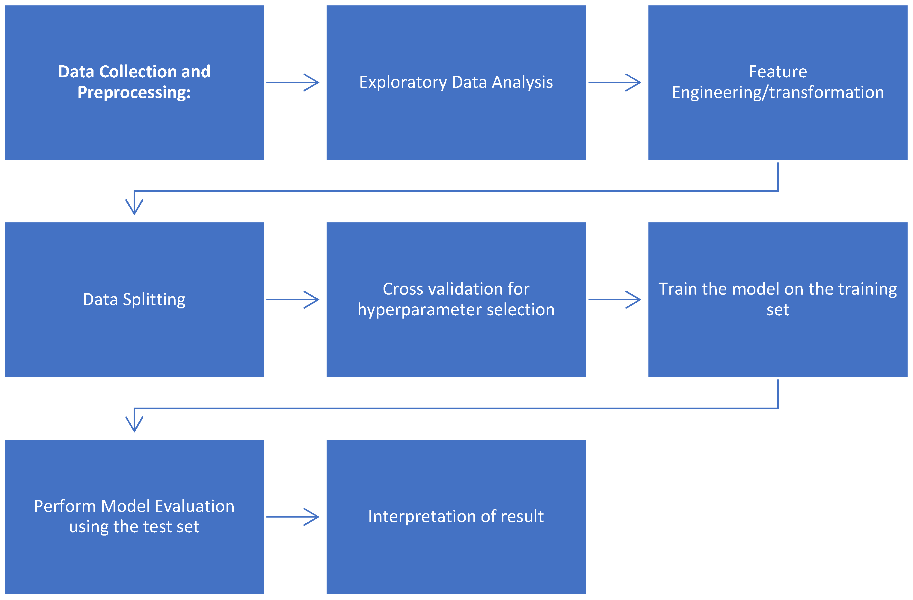 Mathematics 11 04795 g001