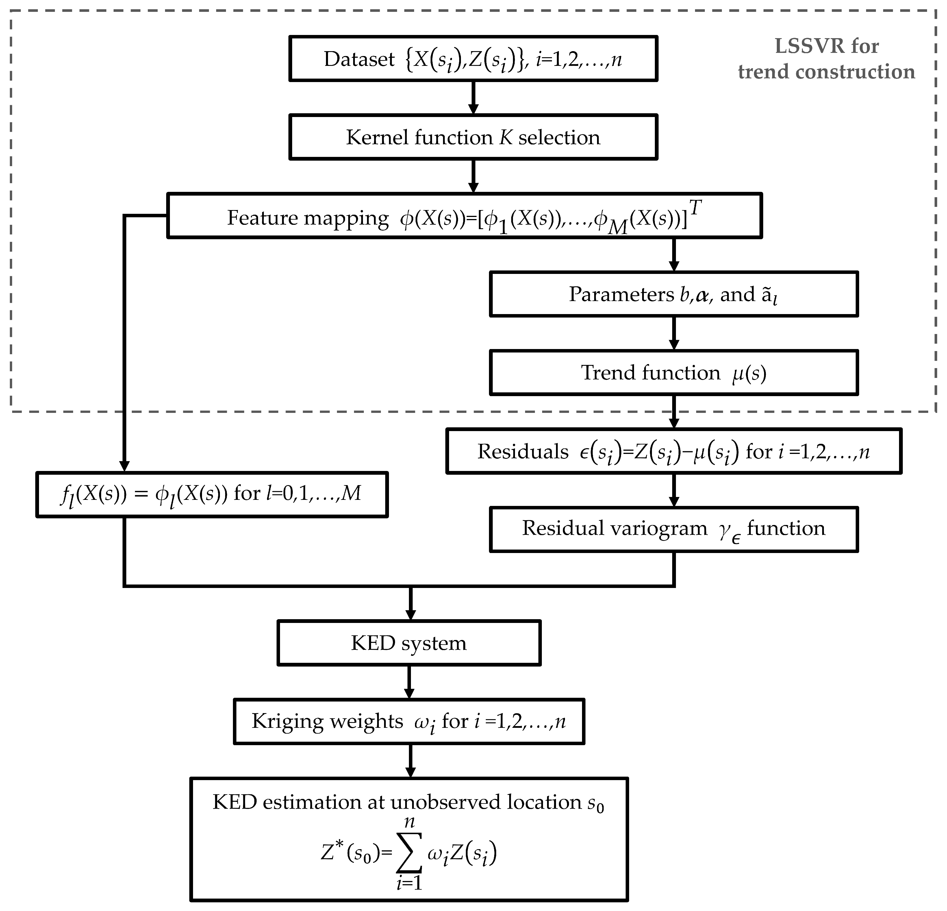 Mathematics 11 04799 g001