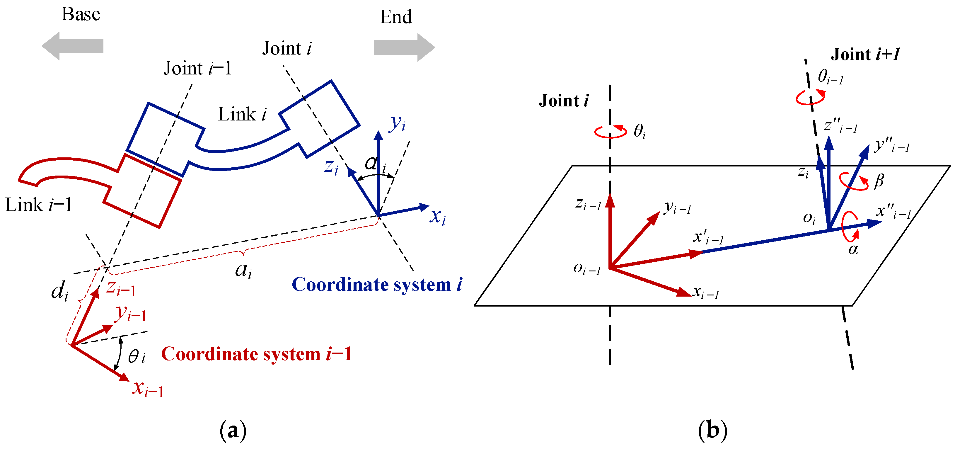 Mathematics 11 04802 g001
