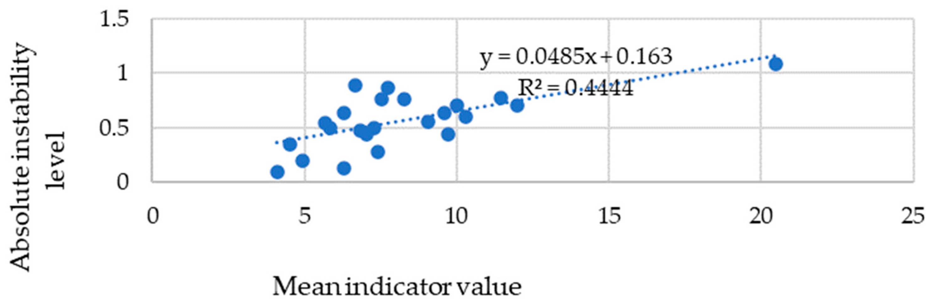 Mathematics 11 04807 g007
