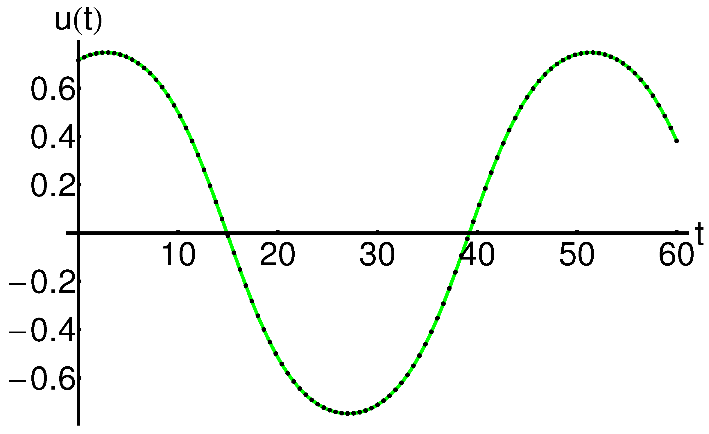 Mathematics 11 04811 g005