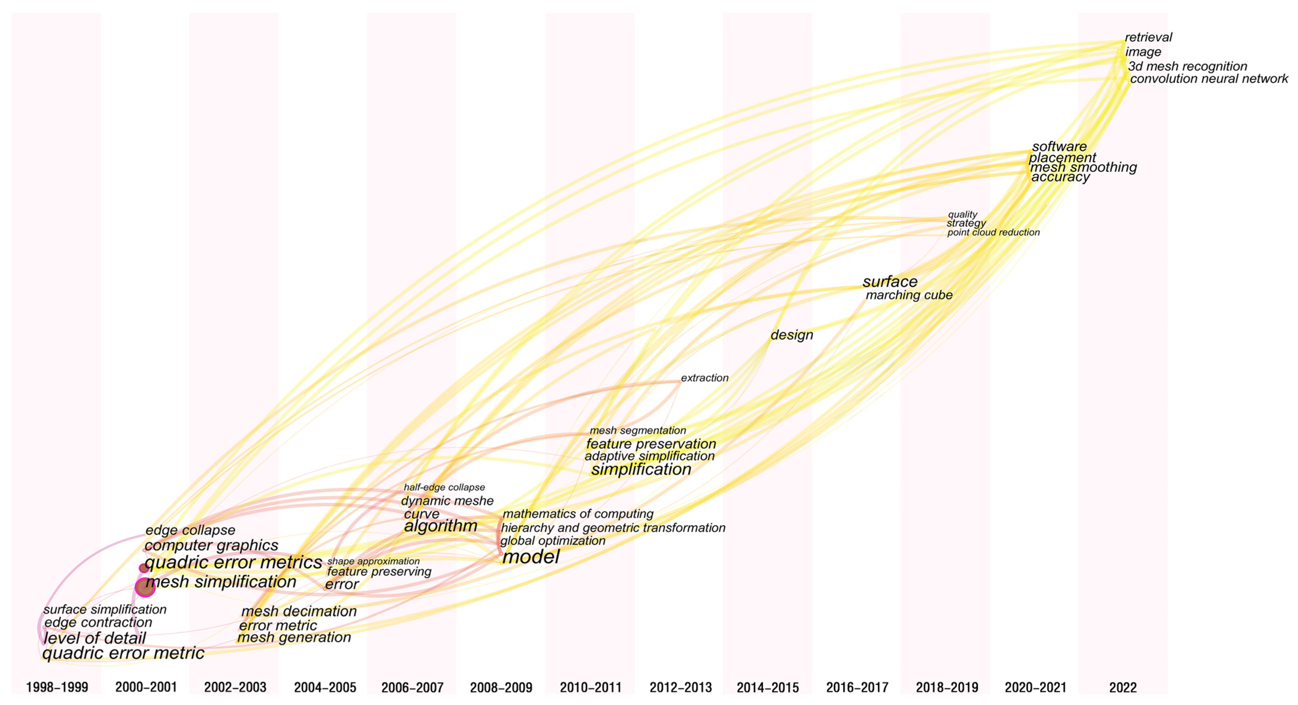 Mathematics 11 04815 g008 Mathematics 11 04815 g008