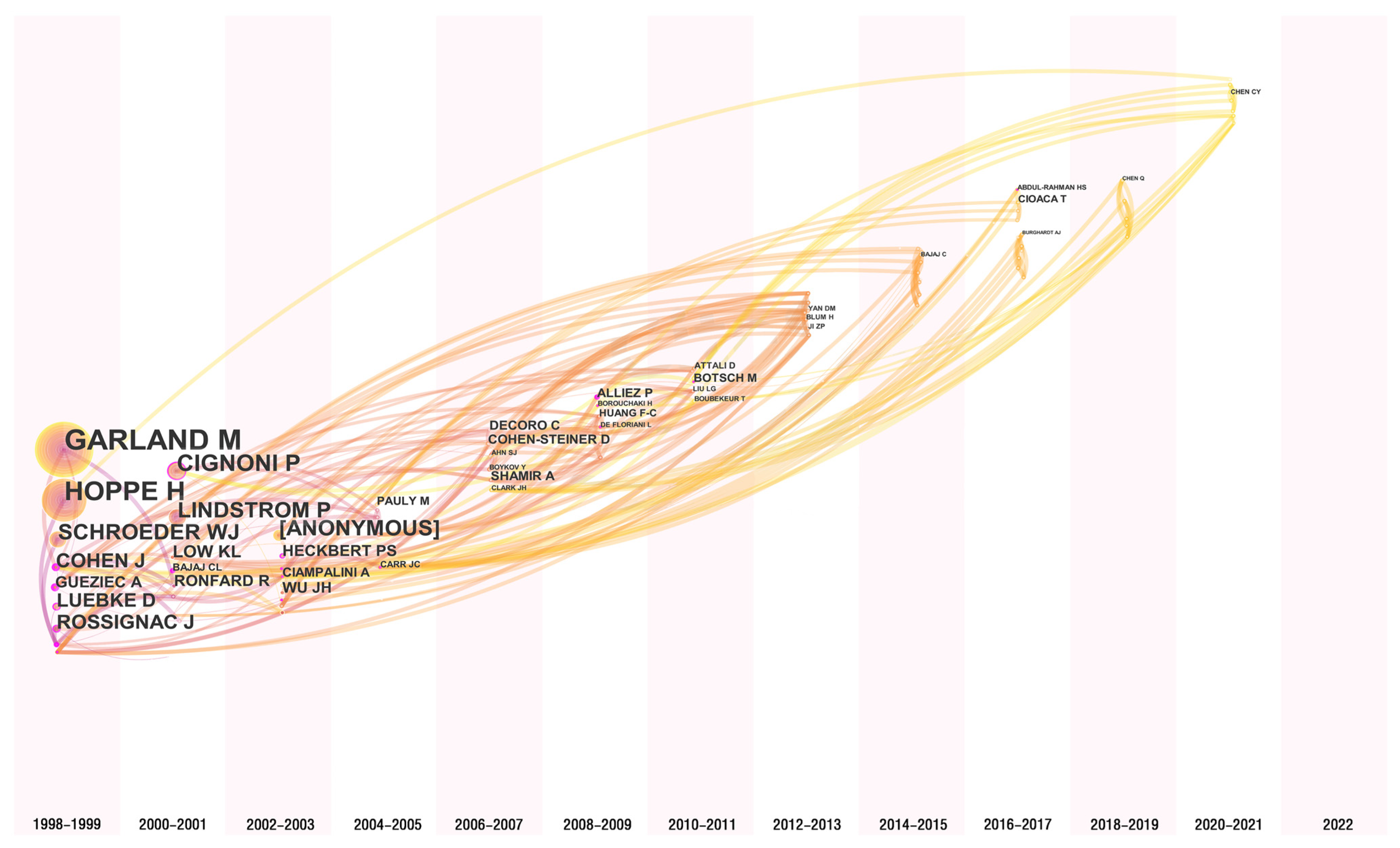 Mathematics 11 04815 g012 Mathematics 11 04815 g012