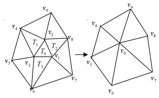 Review of Three-Dimensional Model Simplification Algorithms