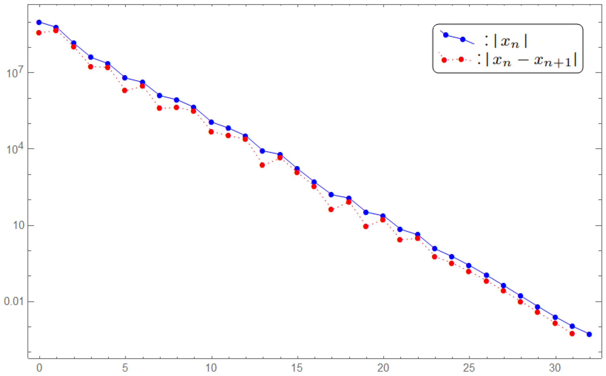 Mathematics 11 04821 g001 Mathematics 11 04821 g001