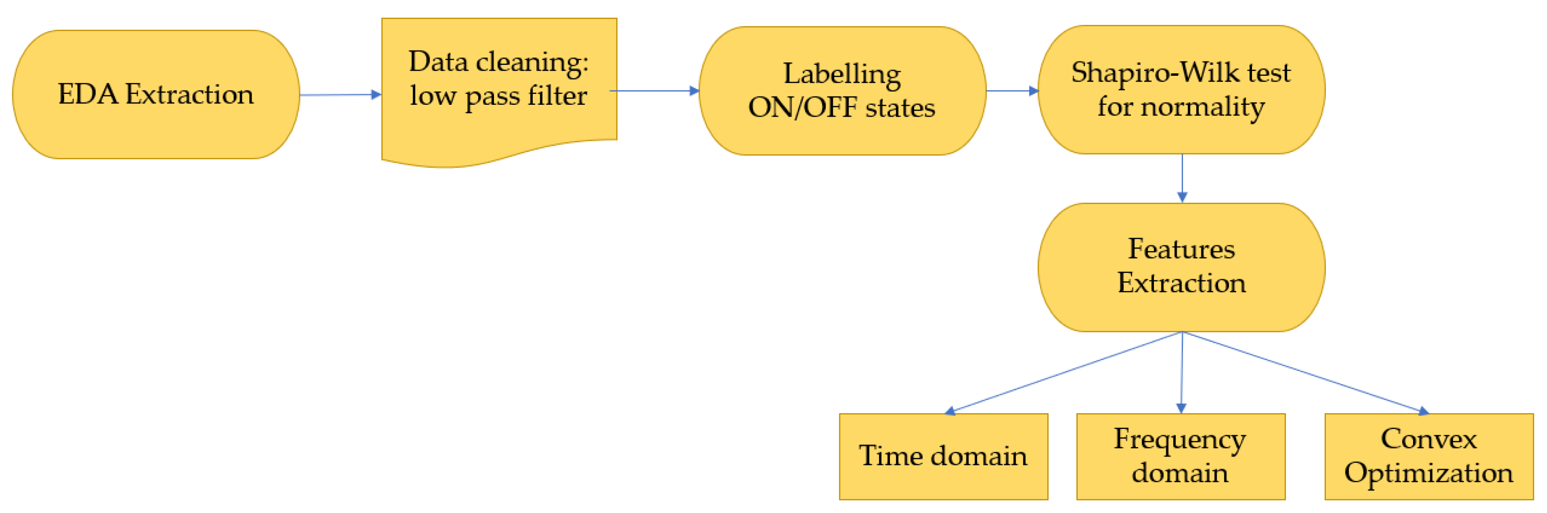 Mathematics 11 04822 g002