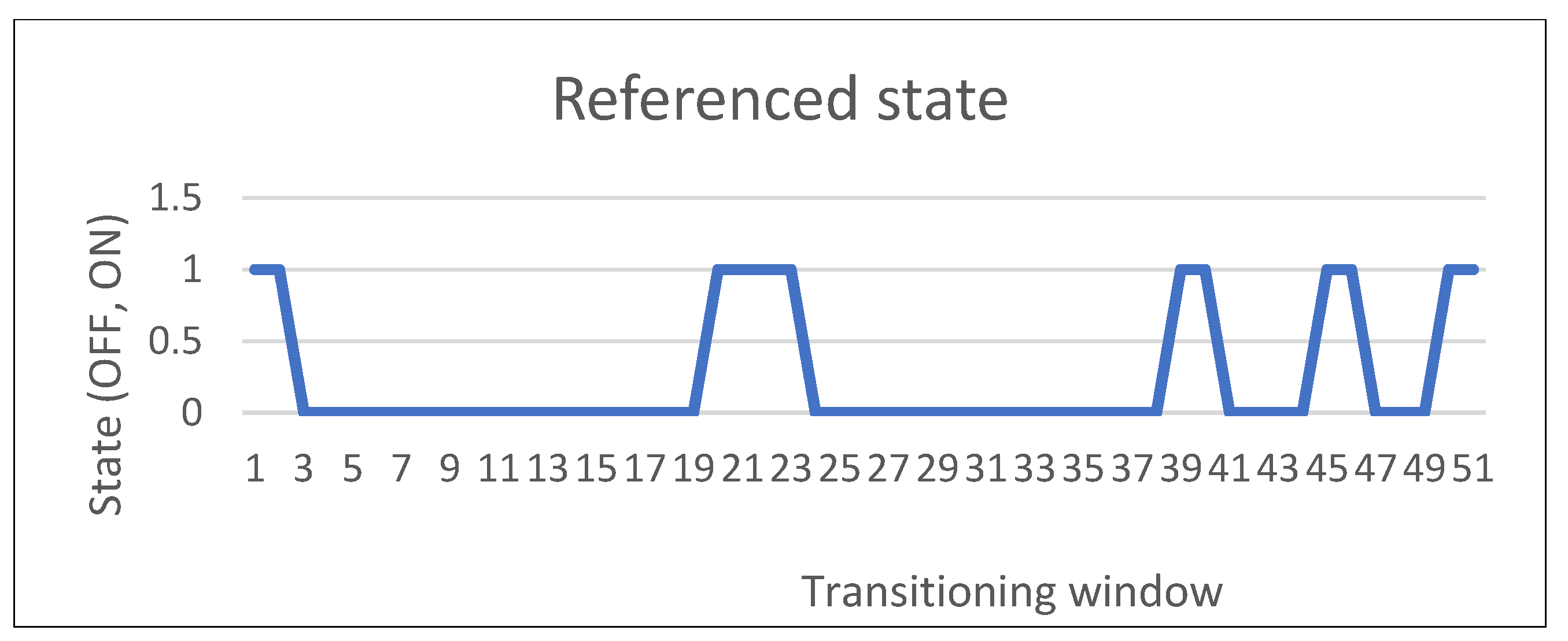 Mathematics 11 04822 g004
