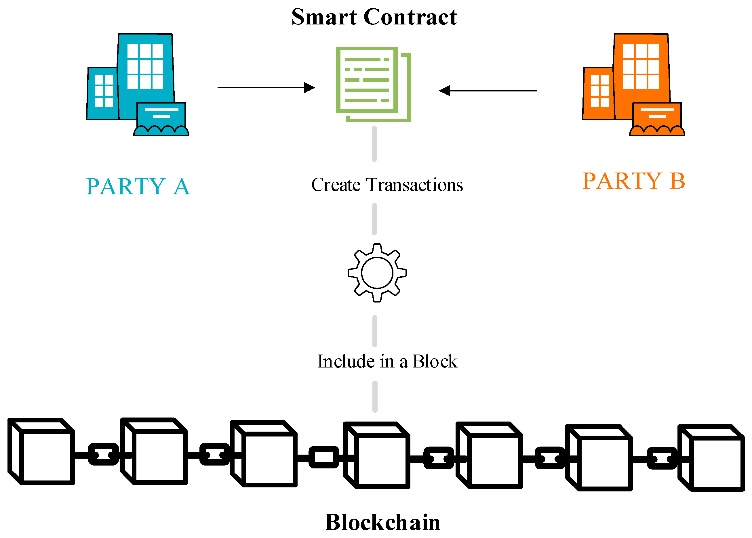 Paper.io 2 Teams mode Map control 100.00% 