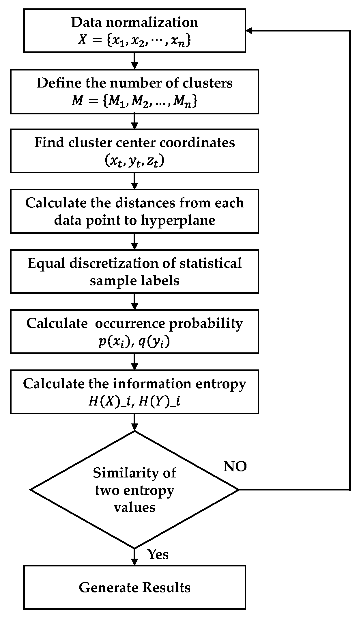 Mathematics 11 04833 g003