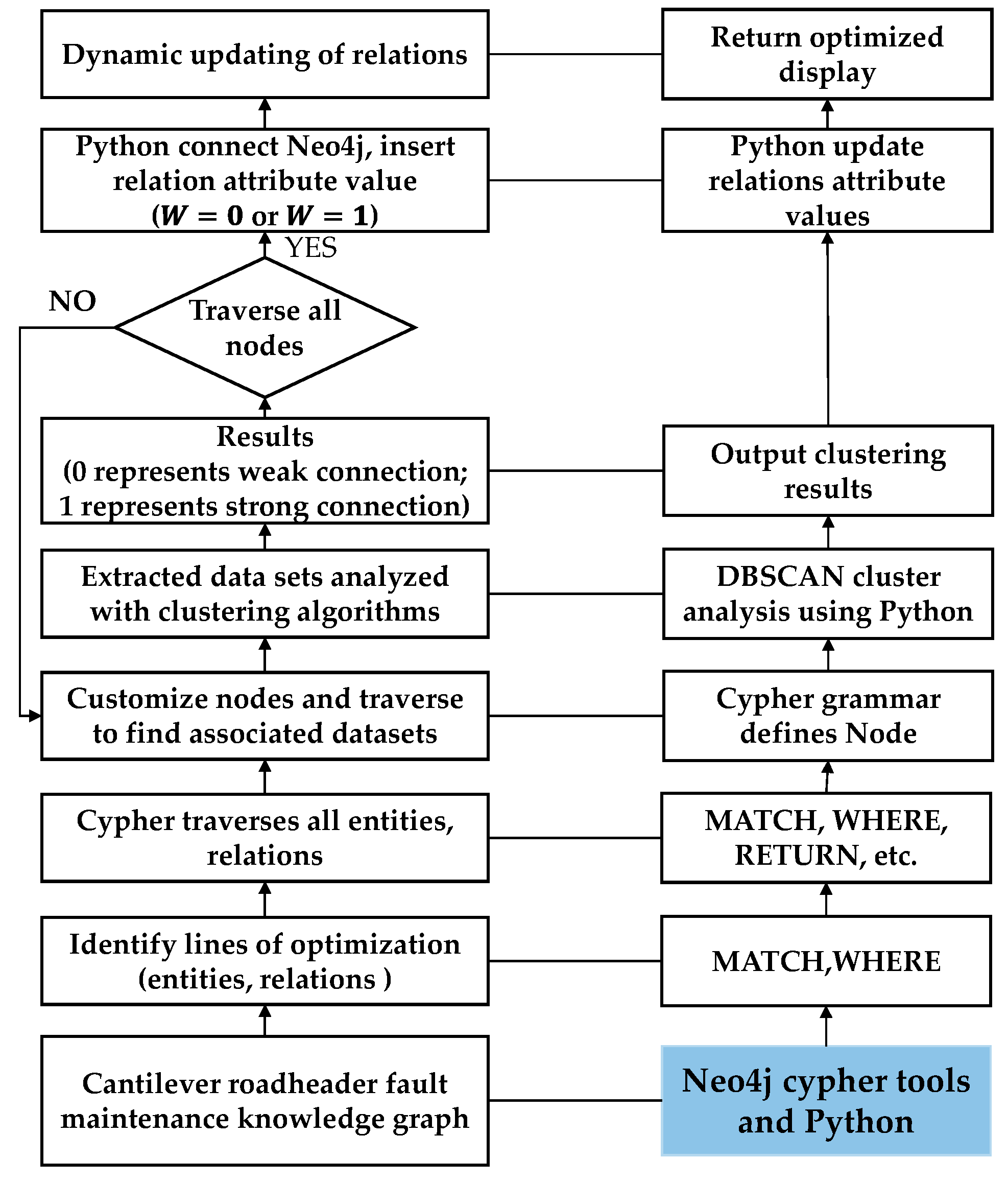 Mathematics 11 04833 g005