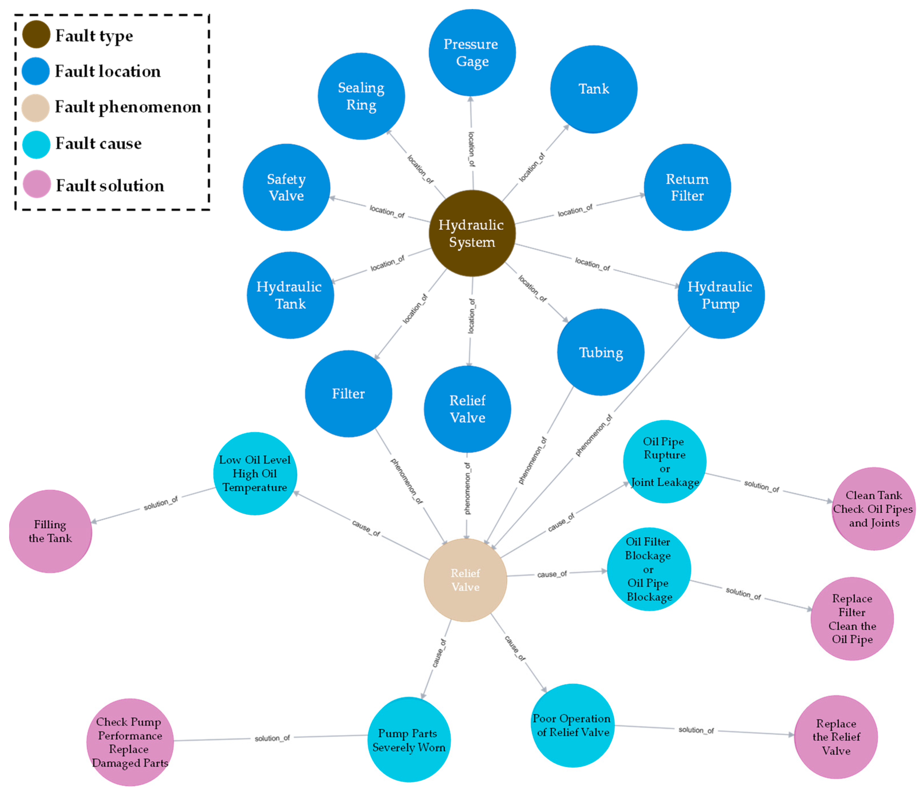 Mathematics 11 04833 g010