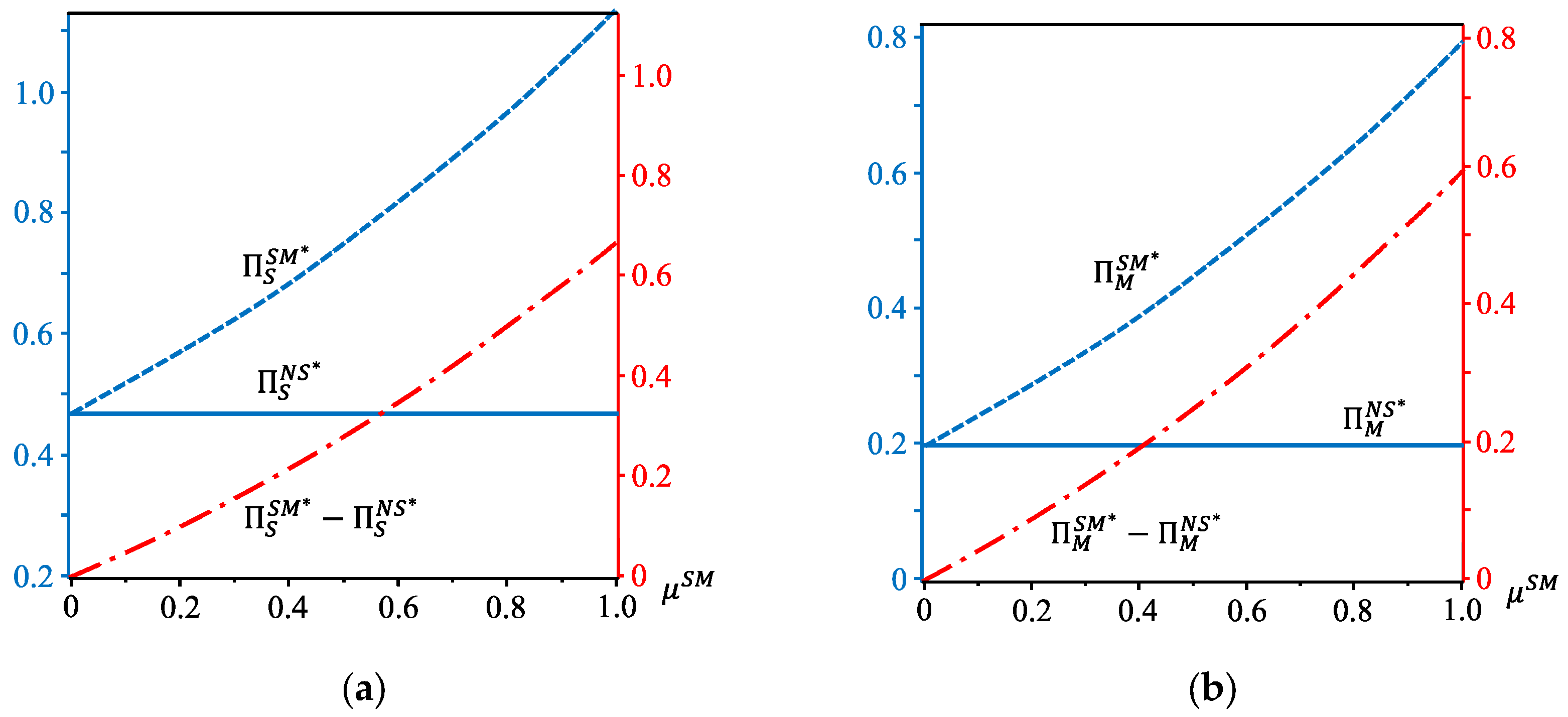 Mathematics 11 04837 g005