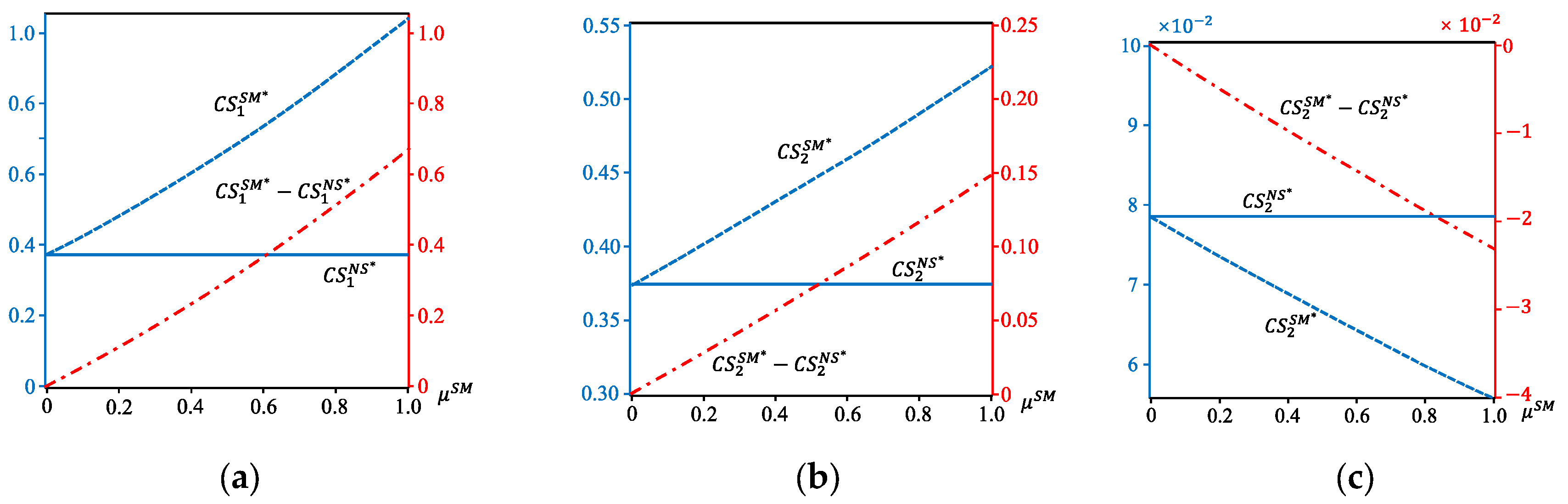 Mathematics 11 04837 g006