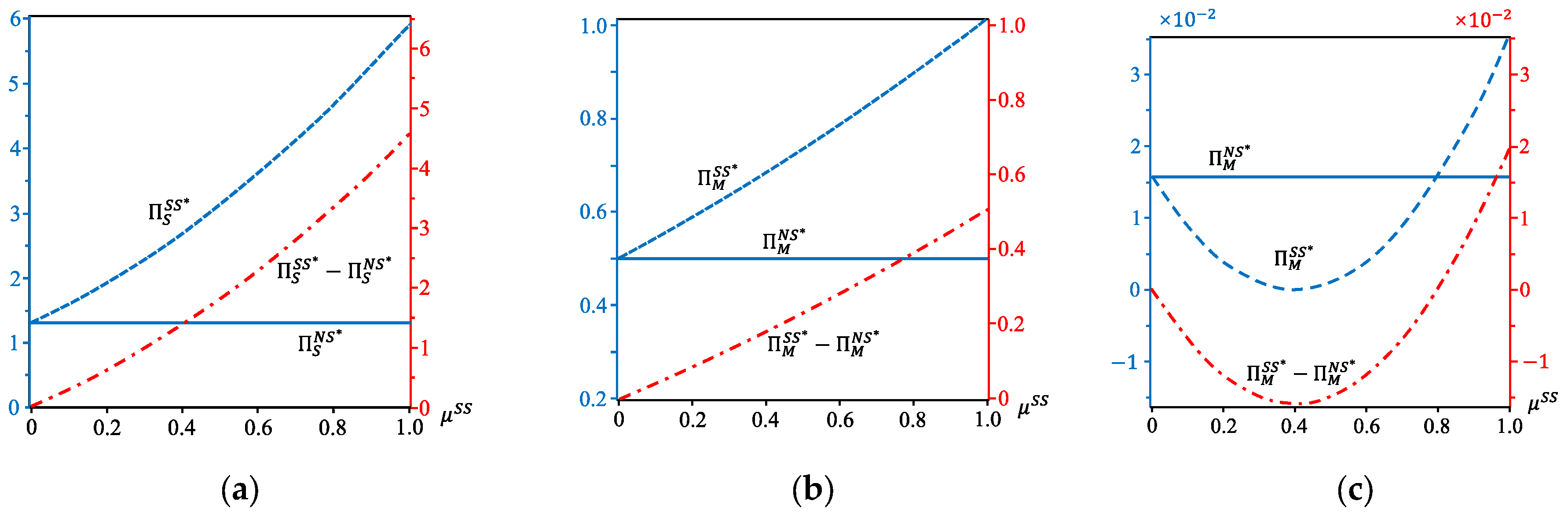 Mathematics 11 04837 g007