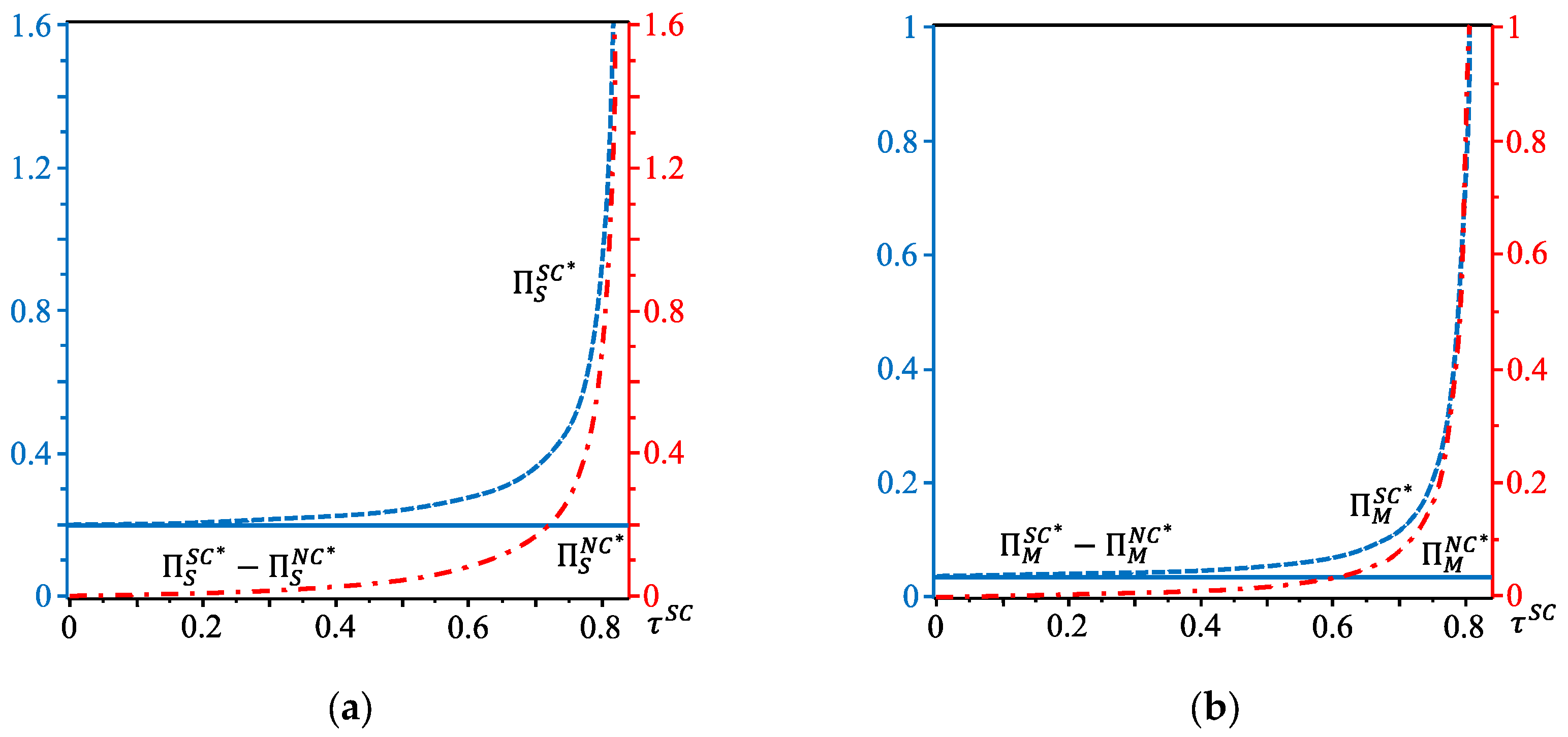 Mathematics 11 04837 g009