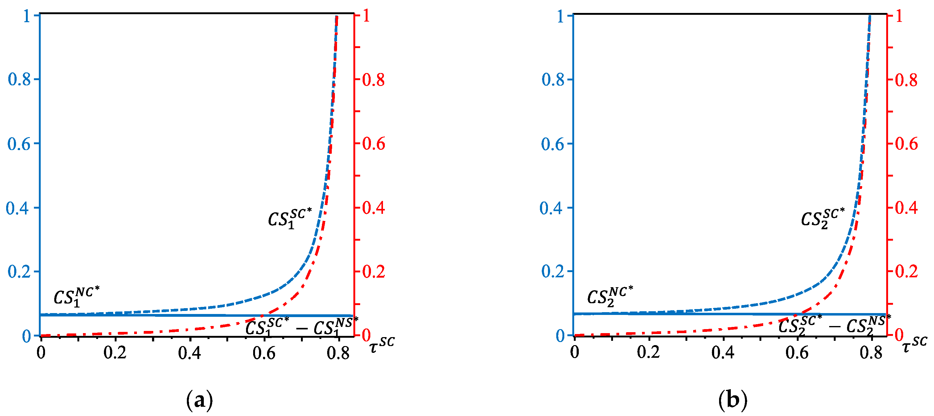 Mathematics 11 04837 g010