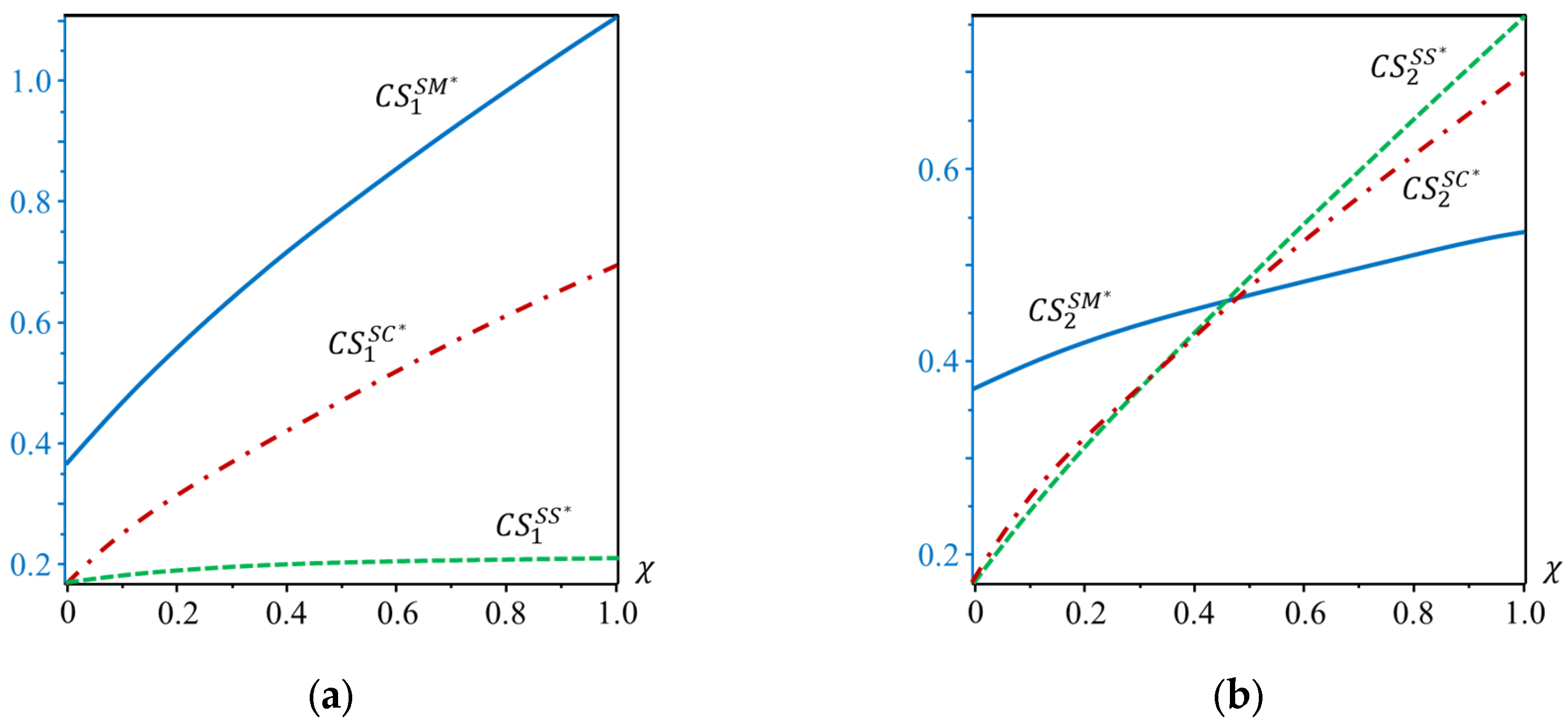 Mathematics 11 04837 g015