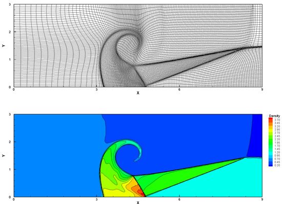 Lagrangian Global Formulations Global of Lagrangian