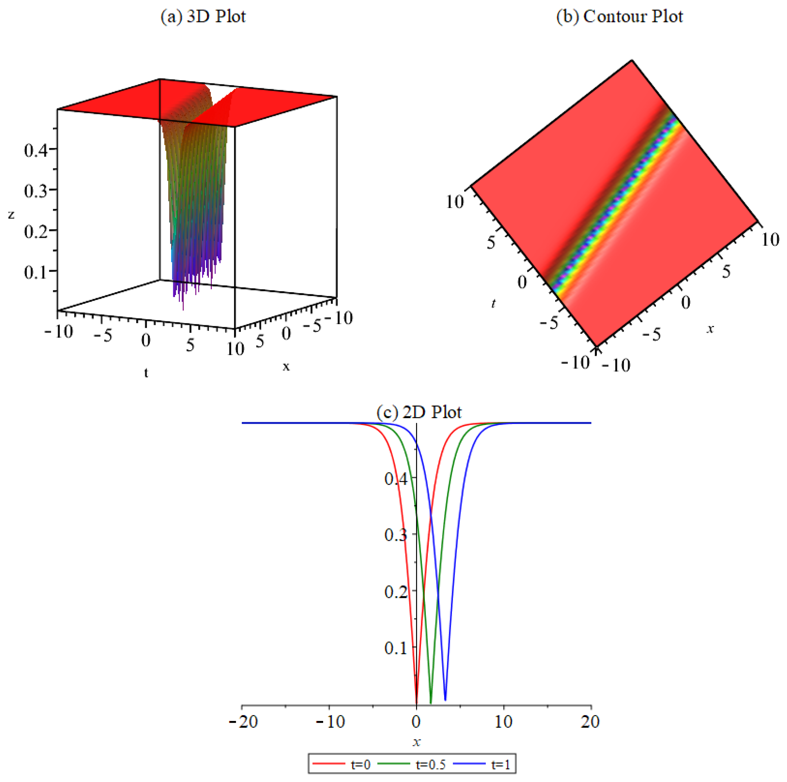 Mathematics 11 04851 g004 Mathematics 11 04851 g004