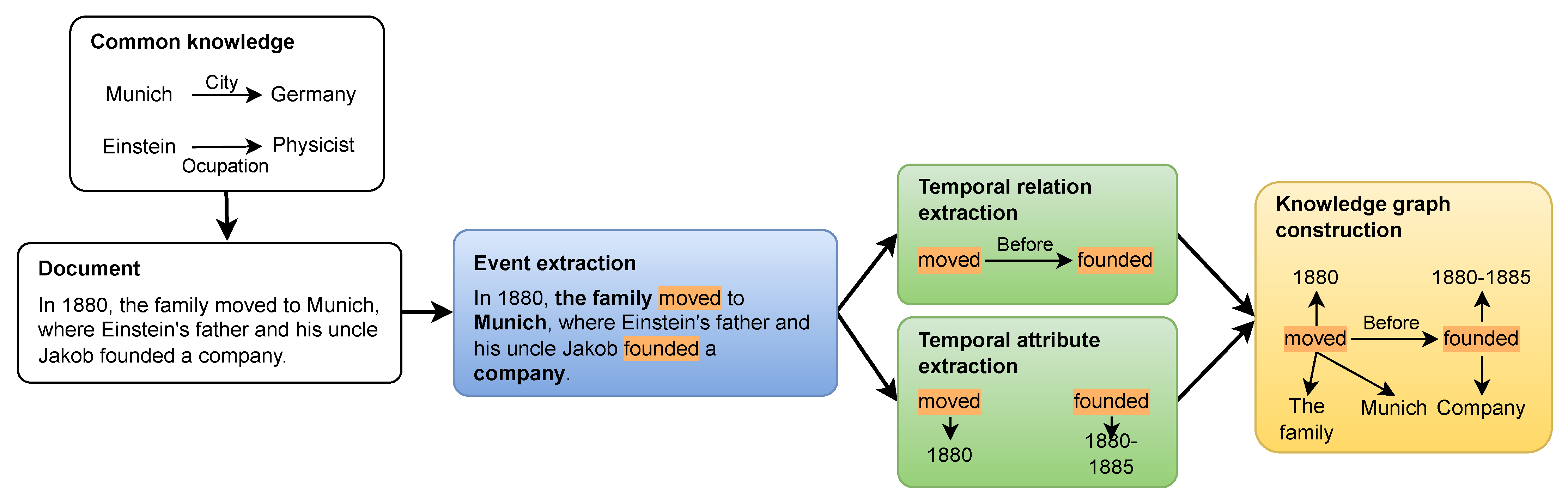 Mathematics 11 04852 g001