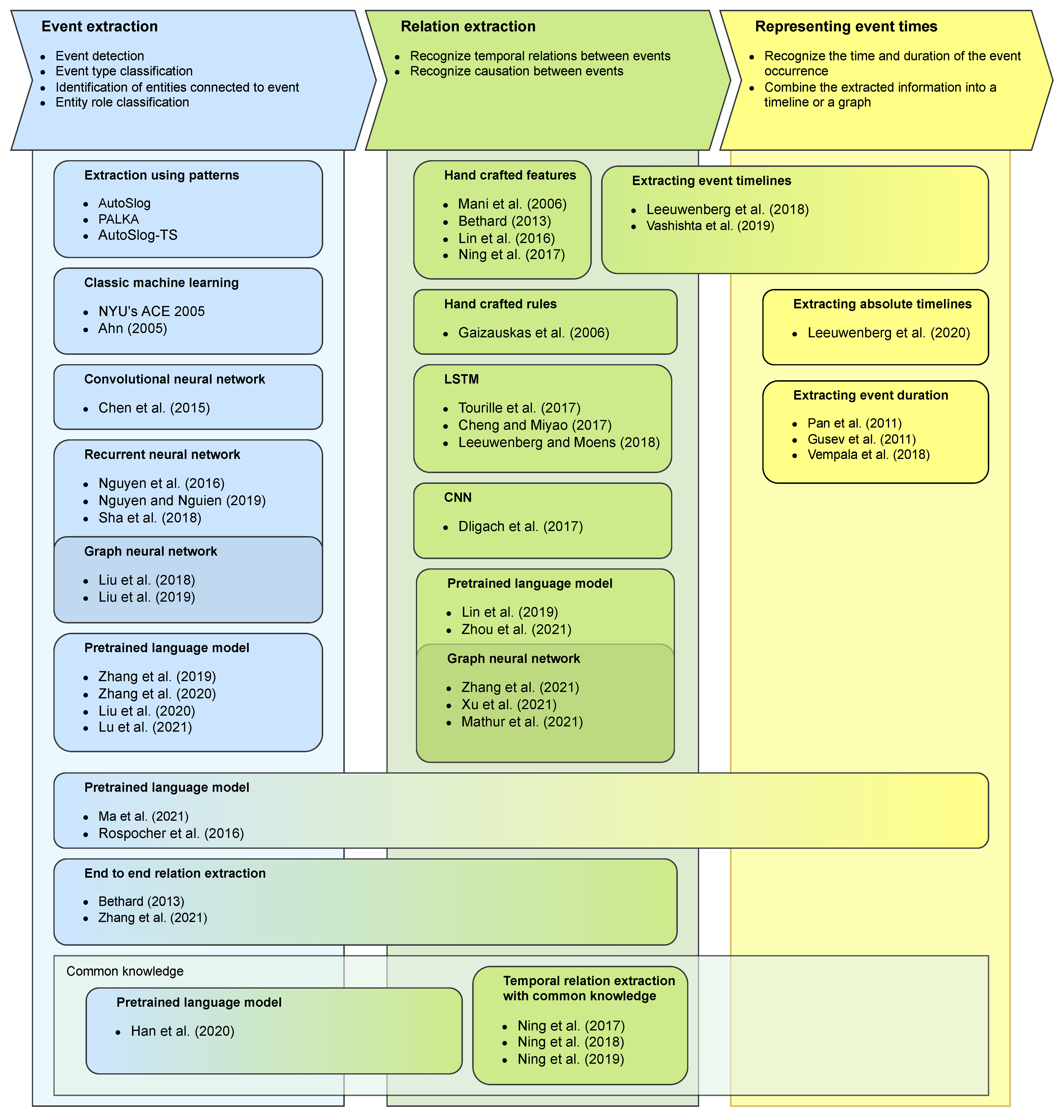 Mathematics 11 04852 g002