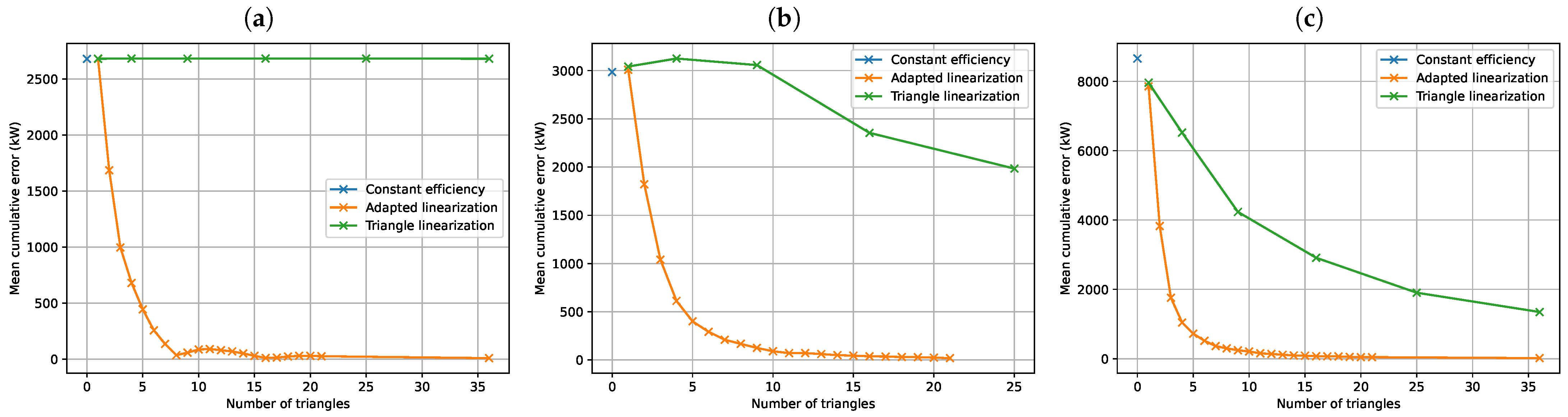 Mathematics 11 04855 g009