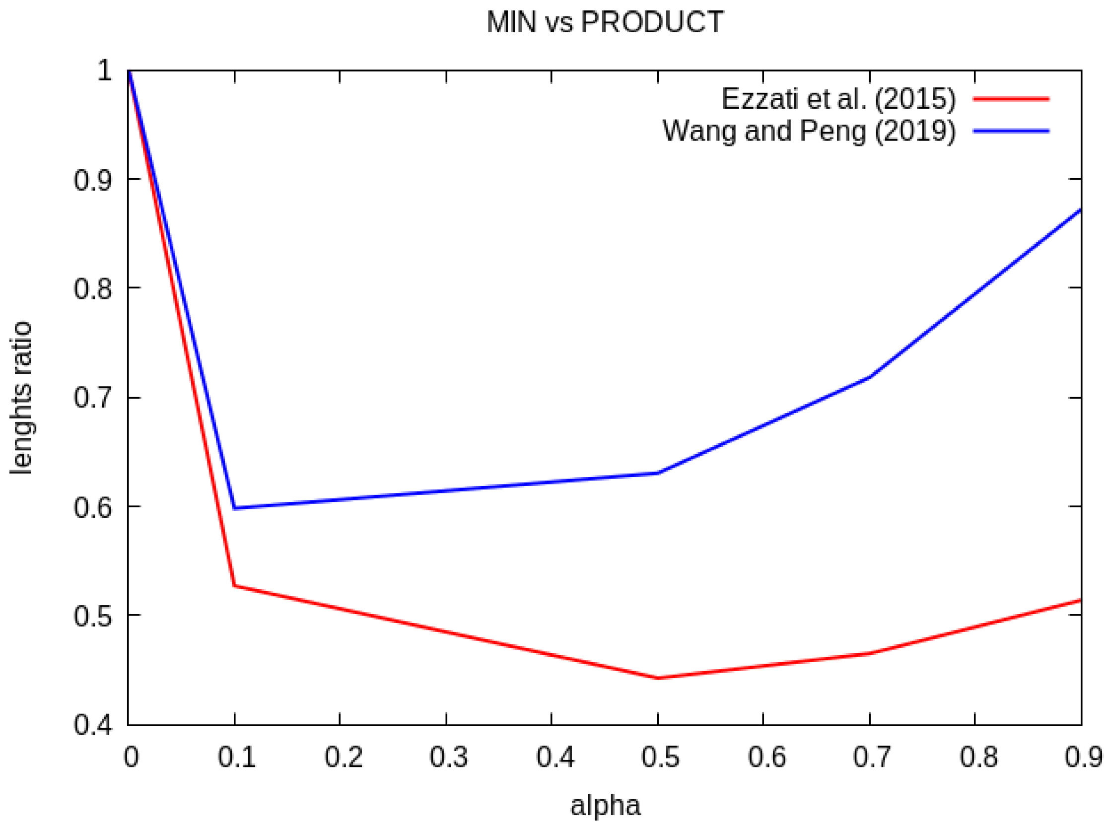 Mathematics 11 04864 g005
