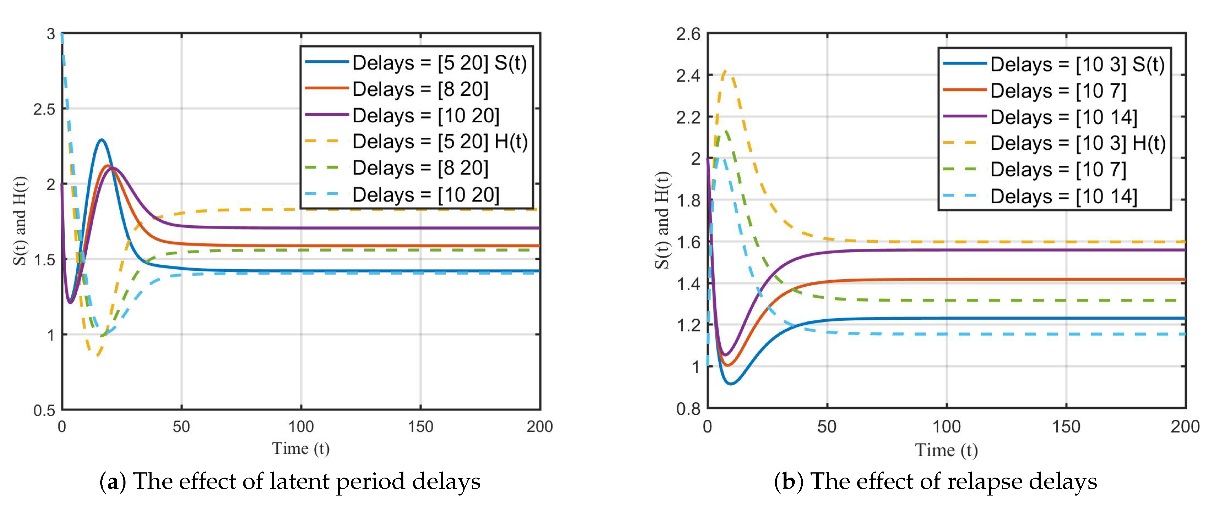 Mathematics 11 04870 g005