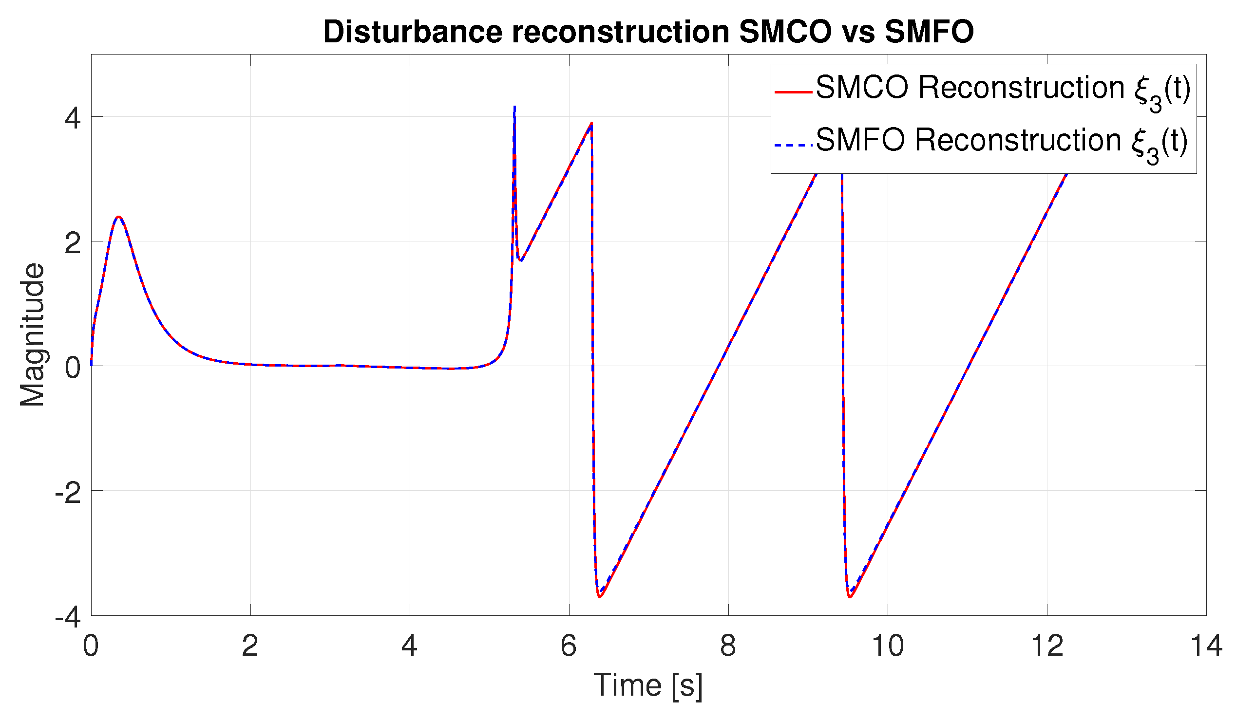 Mathematics 11 04876 g011 Mathematics 11 04876 g011
