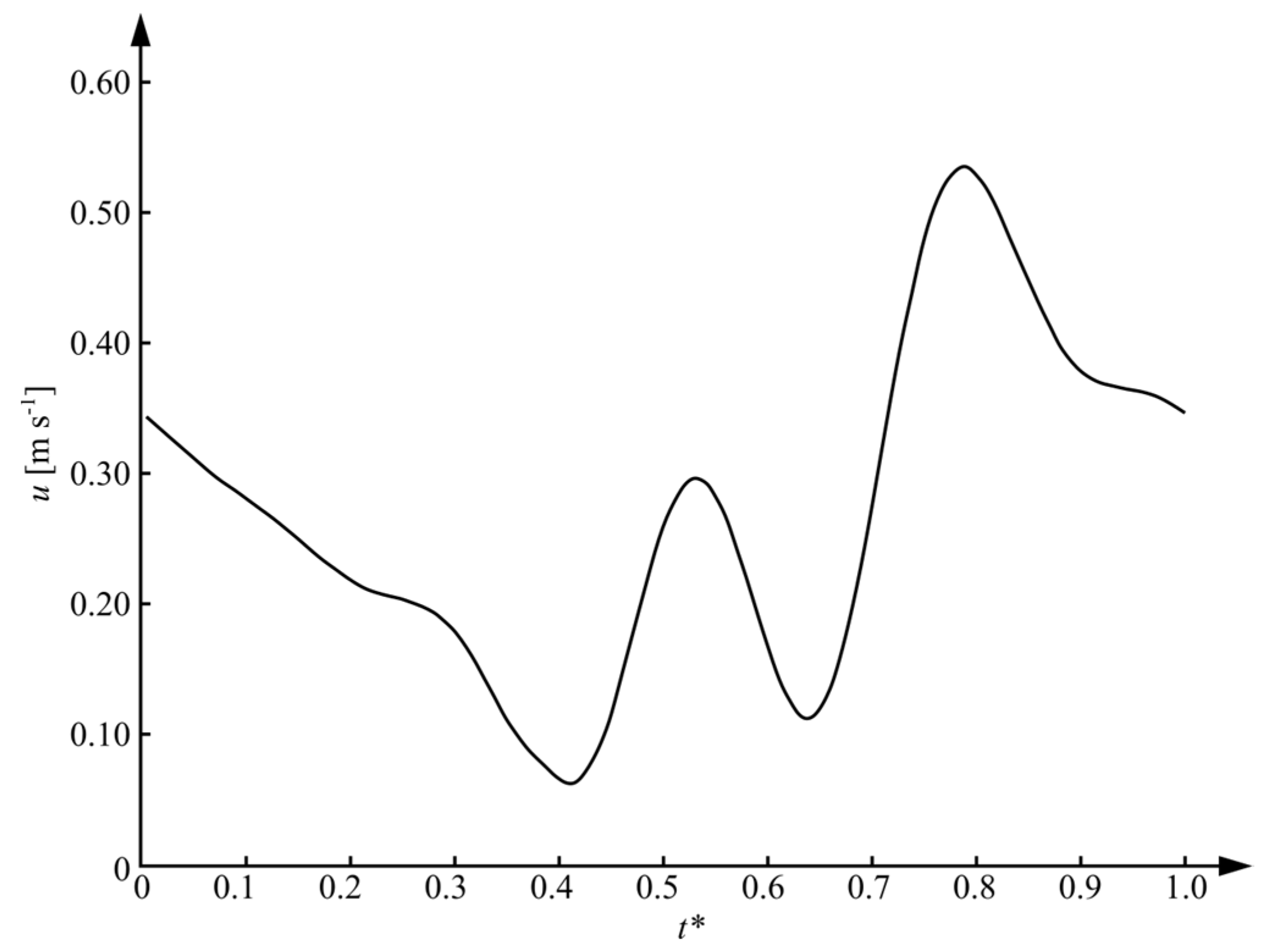 Mathematics 11 04877 g003