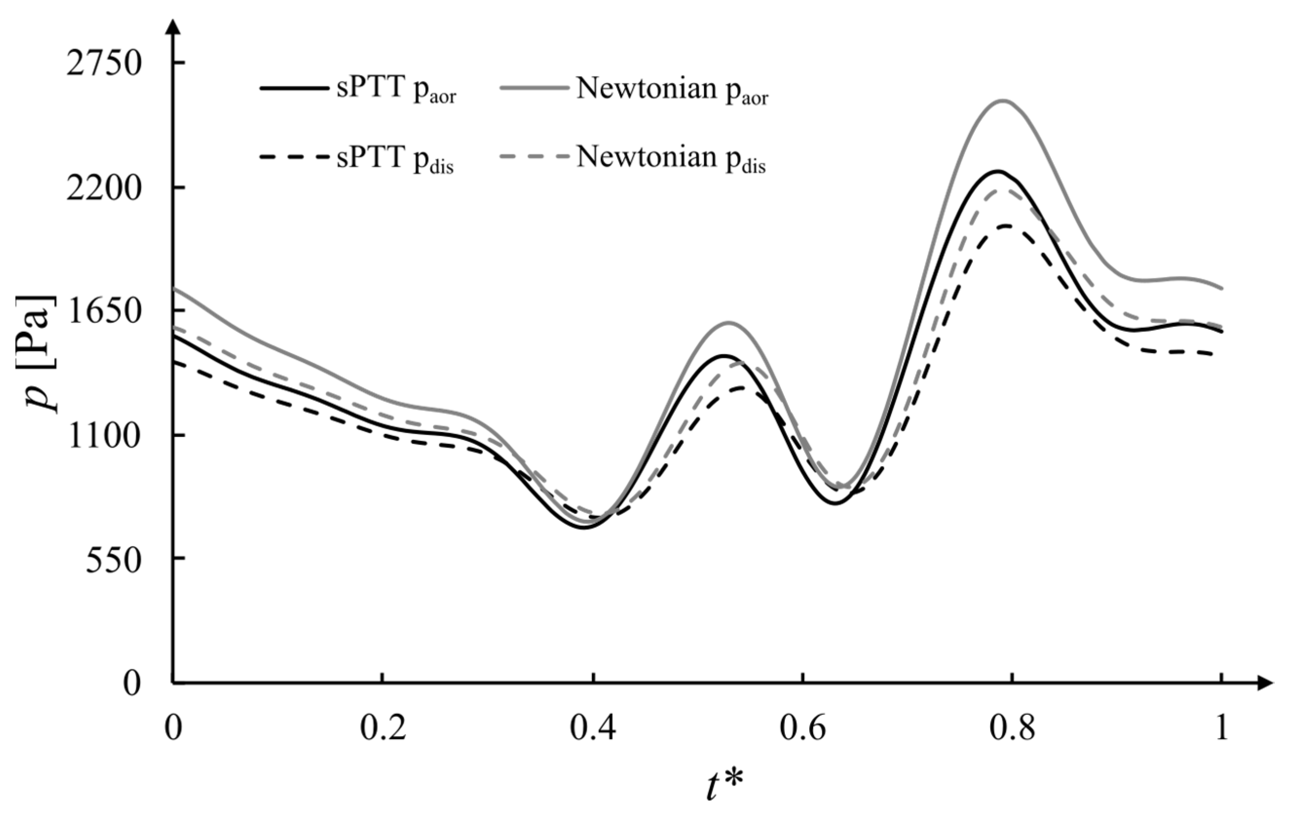Mathematics 11 04877 g007