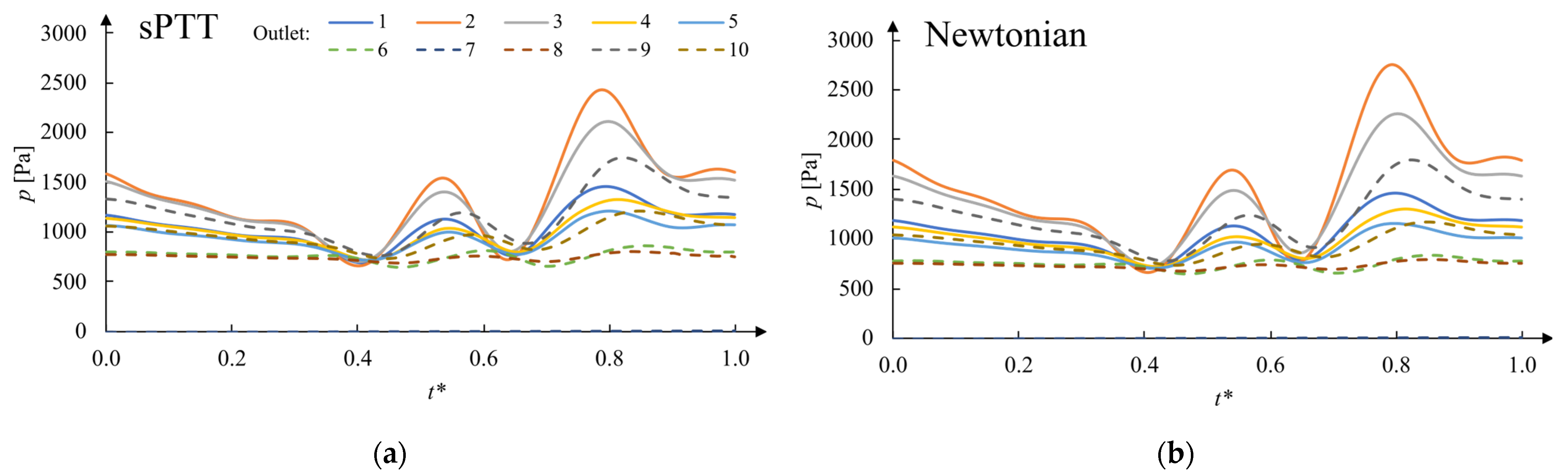 Mathematics 11 04877 g009