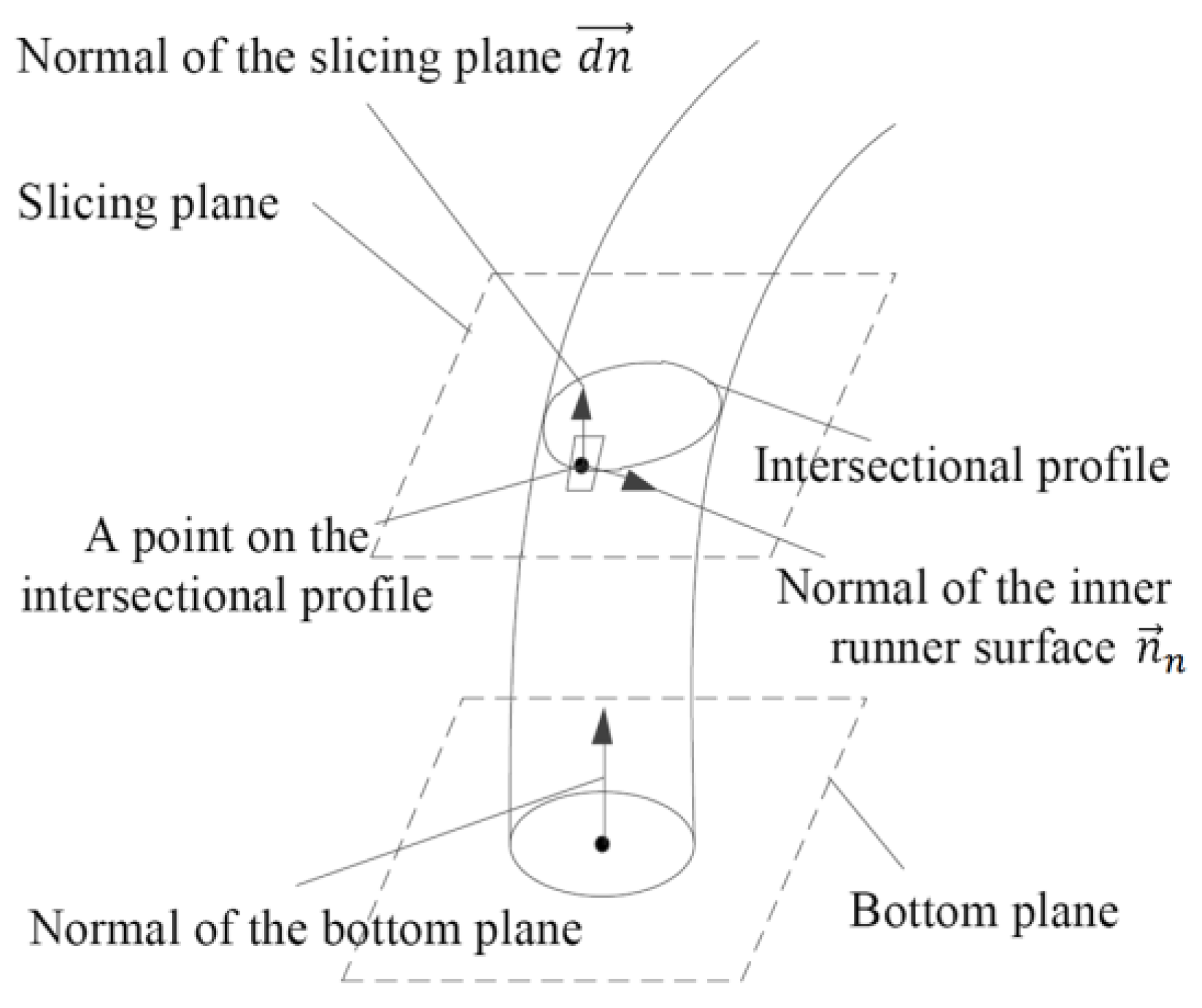 Mathematics 11 04878 g001