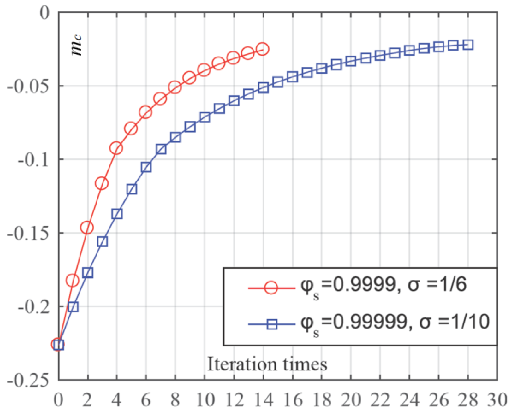 Mathematics 11 04878 g016
