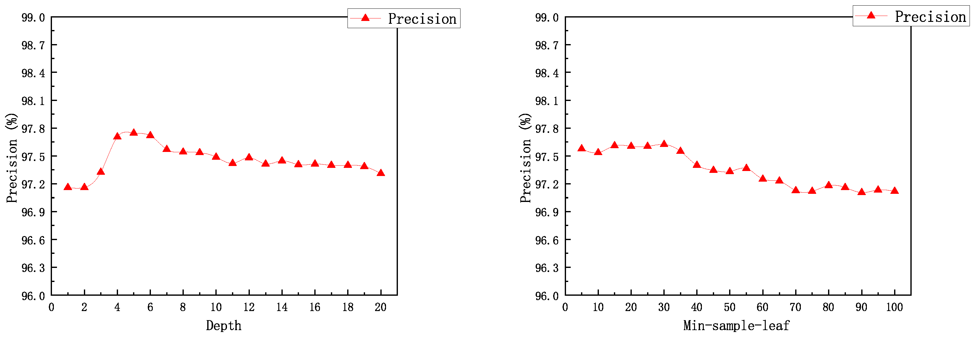 Mathematics 11 04885 g004