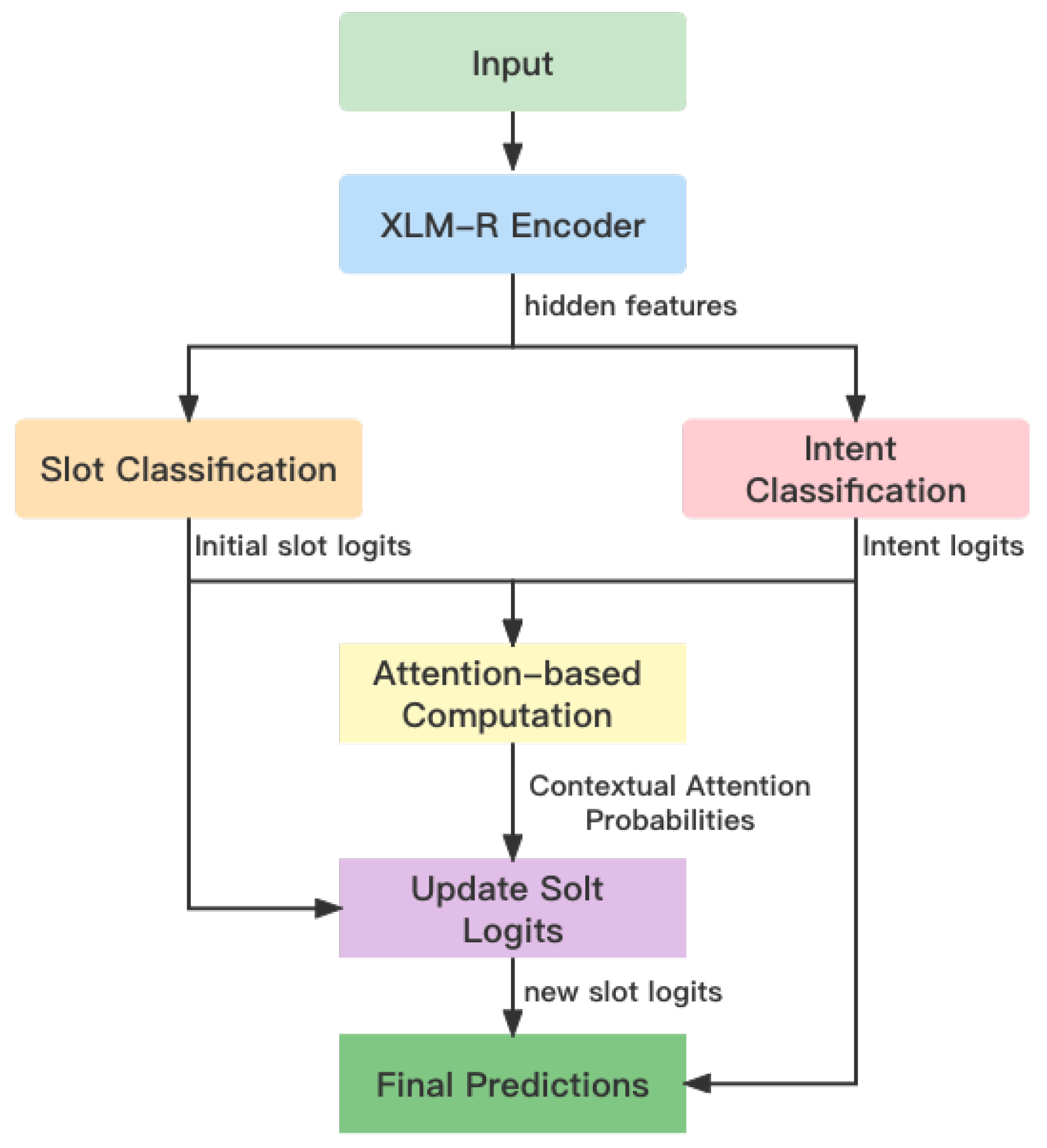 Mathematics 11 04895 g002