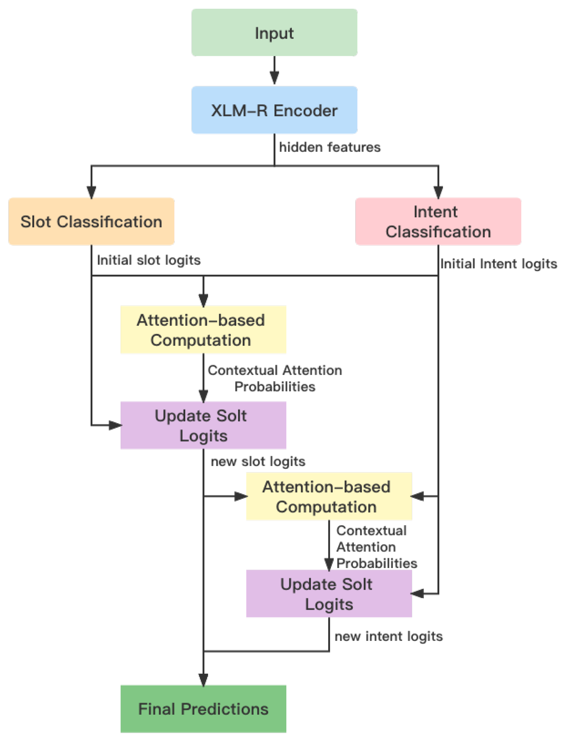 Mathematics 11 04895 g004